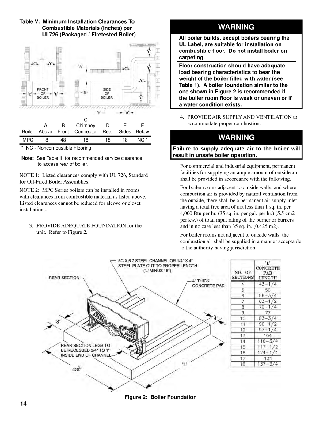 Burnham FM01FD00B manual Boiler Foundation 