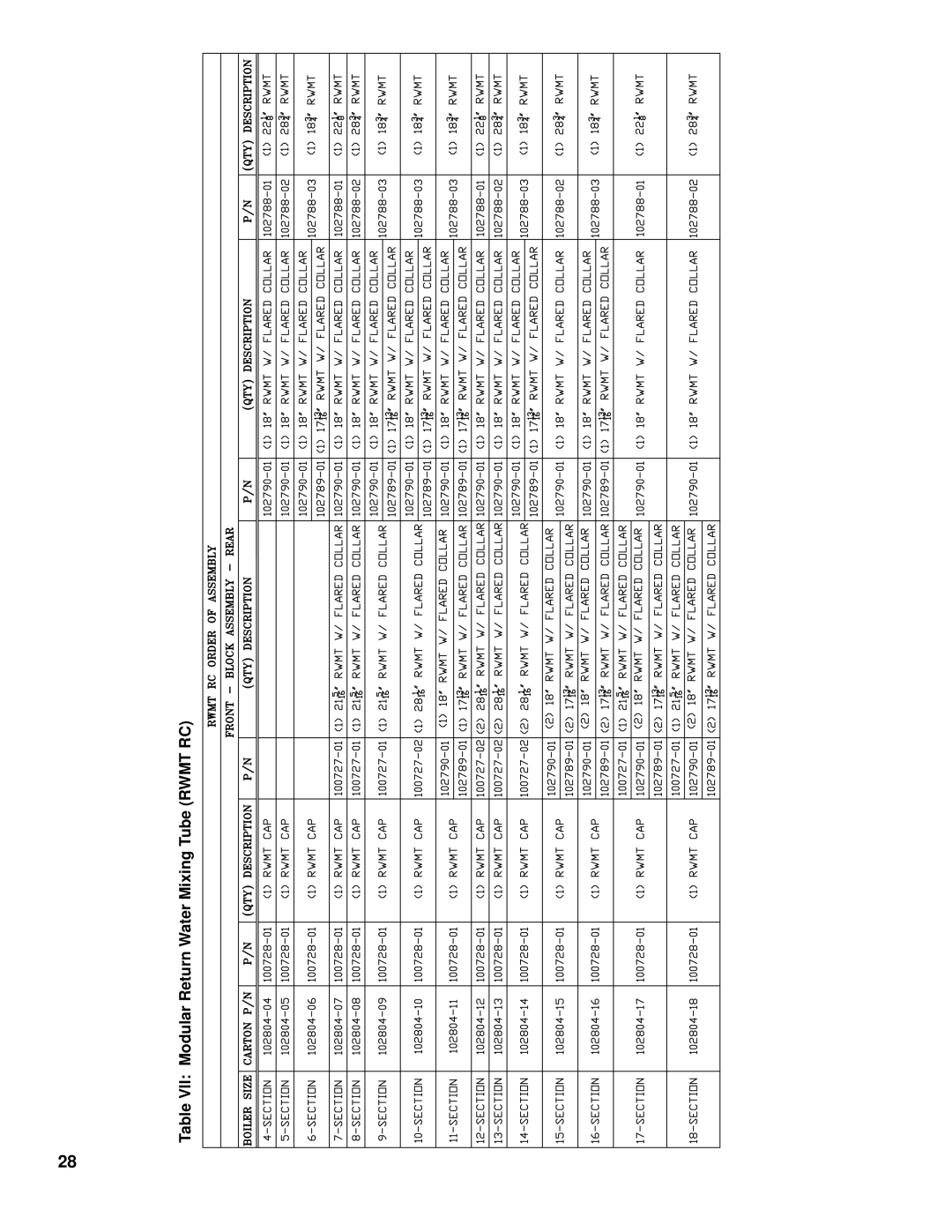 Burnham FM01FD00B manual Table VII Modular Return Water Mixing Tube Rwmt RC 