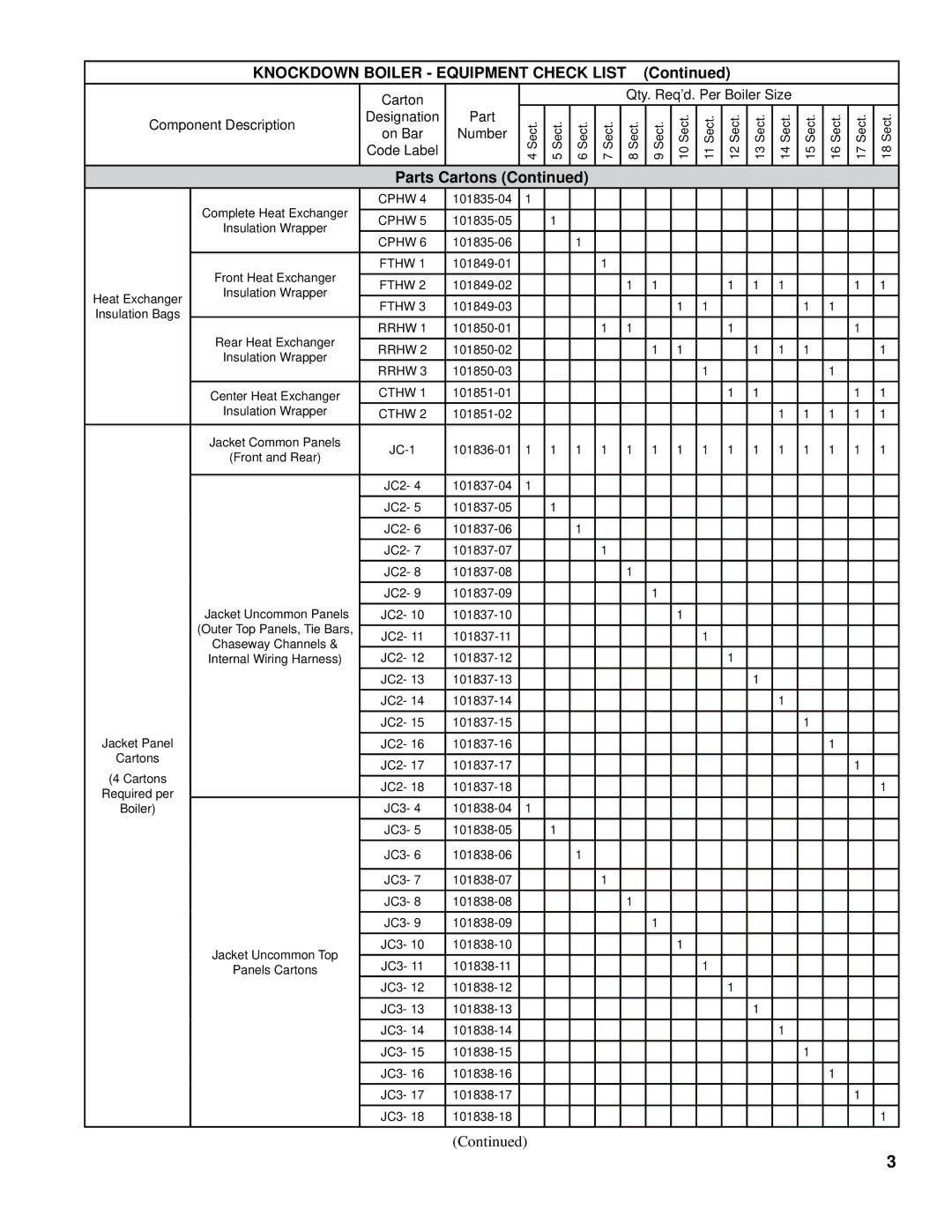 Burnham FM01FD00B manual On Bar Number 