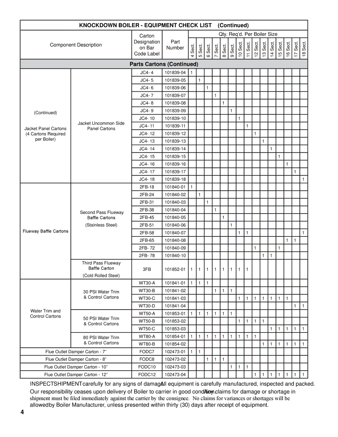 Burnham FM01FD00B manual Carton Qty. Req’d. Per Boiler Size 