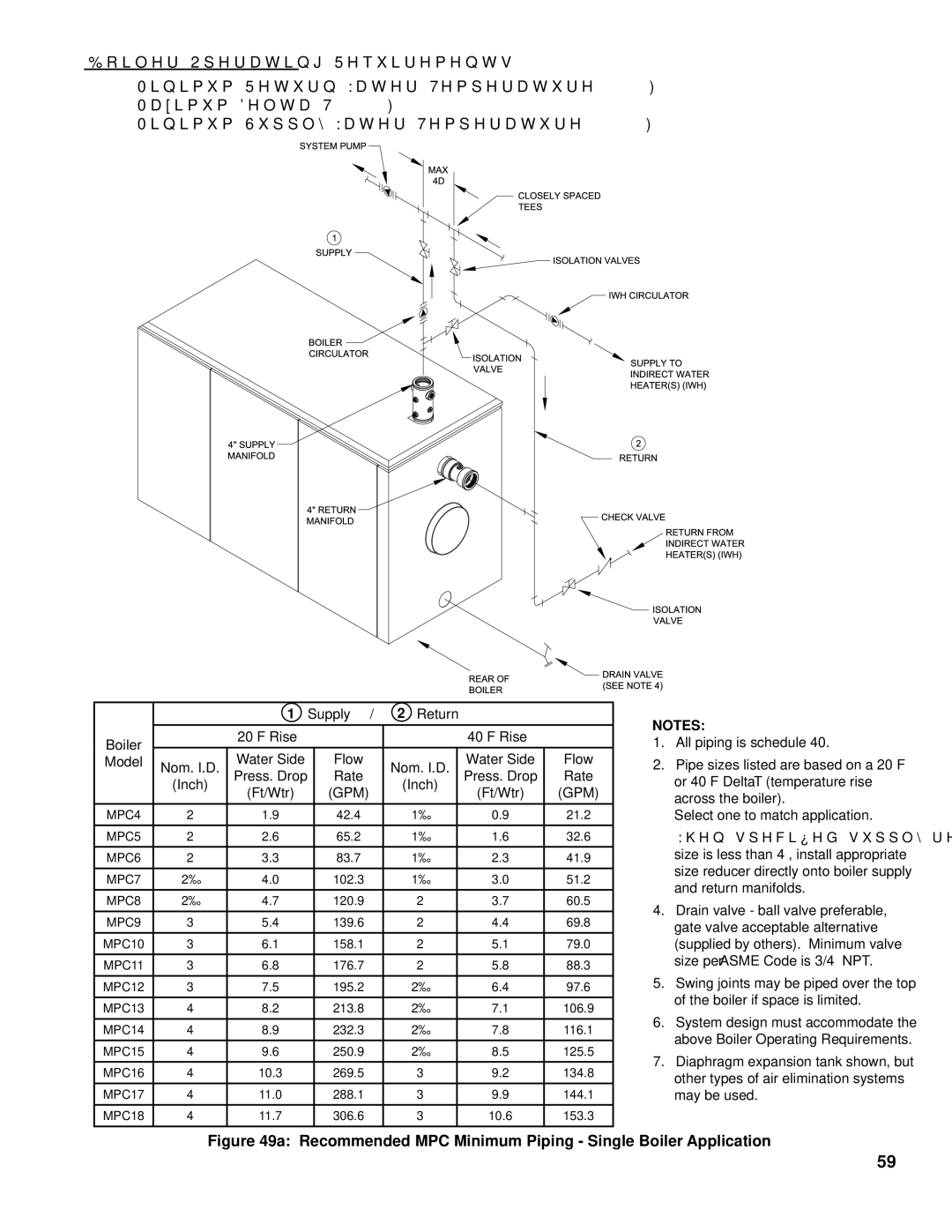 Burnham FM01FD00B manual Recommended MPC Minimum Piping Single Boiler Application 