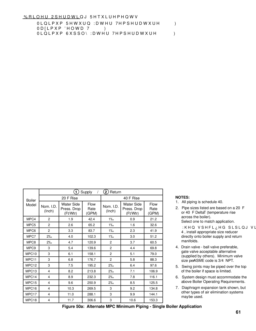 Burnham FM01FD00B manual Alternate MPC Minimum Piping Single Boiler Application 