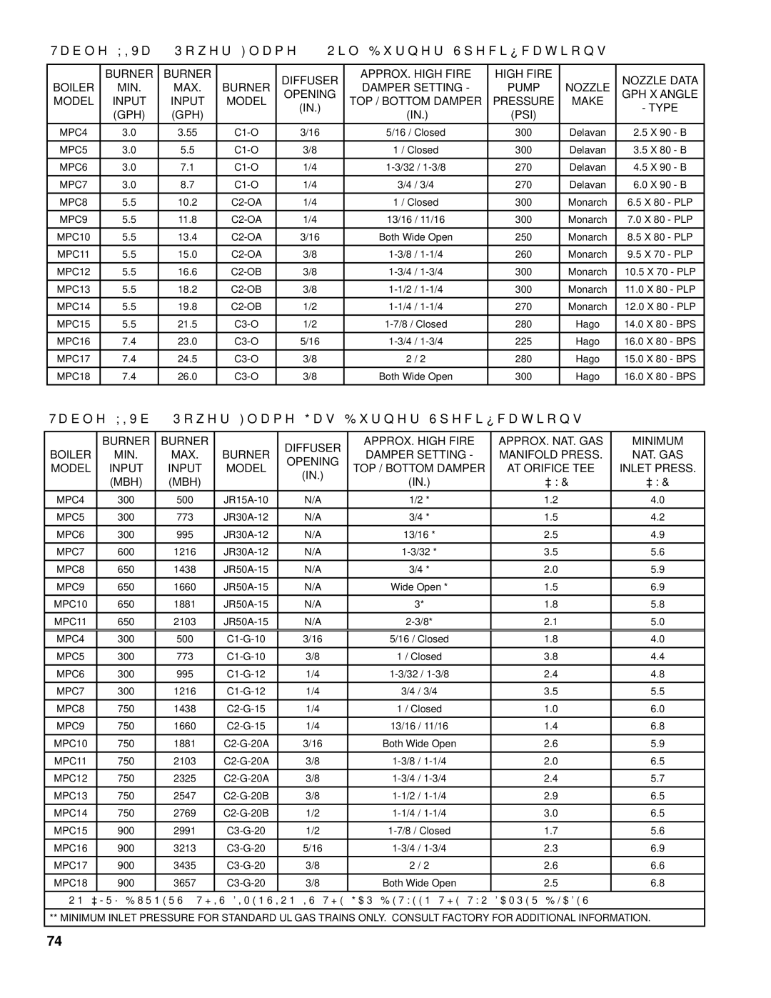 Burnham FM01FD00B Table XIVa Power Flame #2 Oil Burner Specifications, Table XIVb Power Flame Gas Burner Specifications 