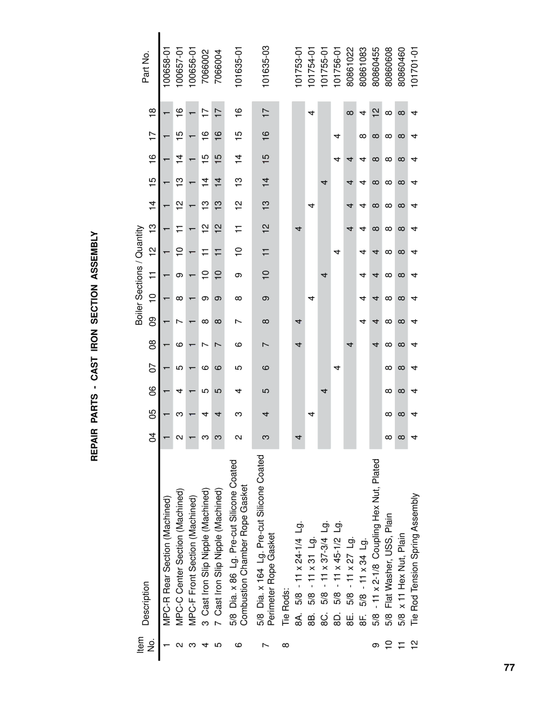 Burnham FM01FD00B manual Repair Parts Cast Iron Section Assembly 