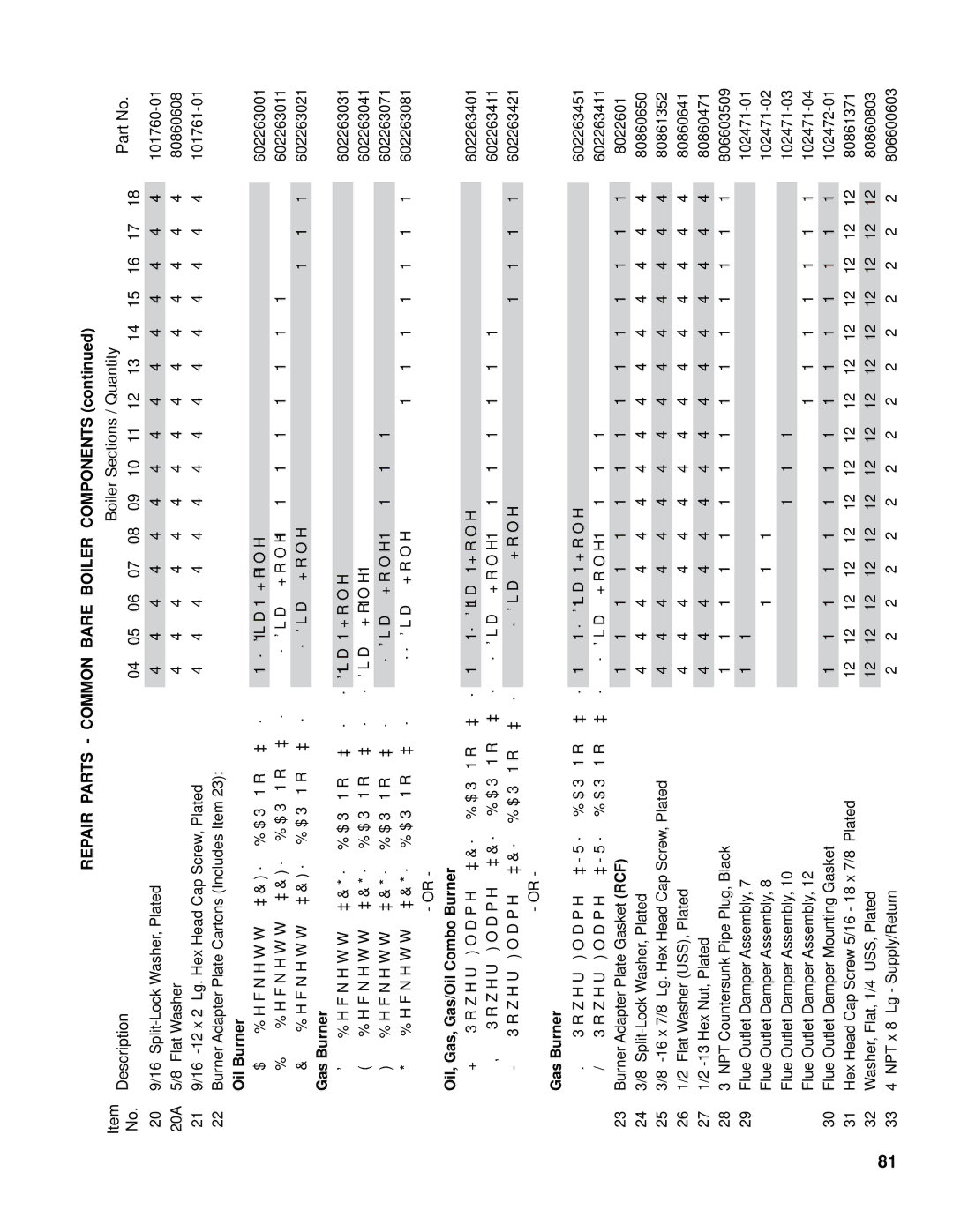 Burnham FM01FD00B manual Repair Parts Common Bare Boiler Components, Oil Burner, Gas Burner, Oil, Gas, Gas/Oil Combo Burner 