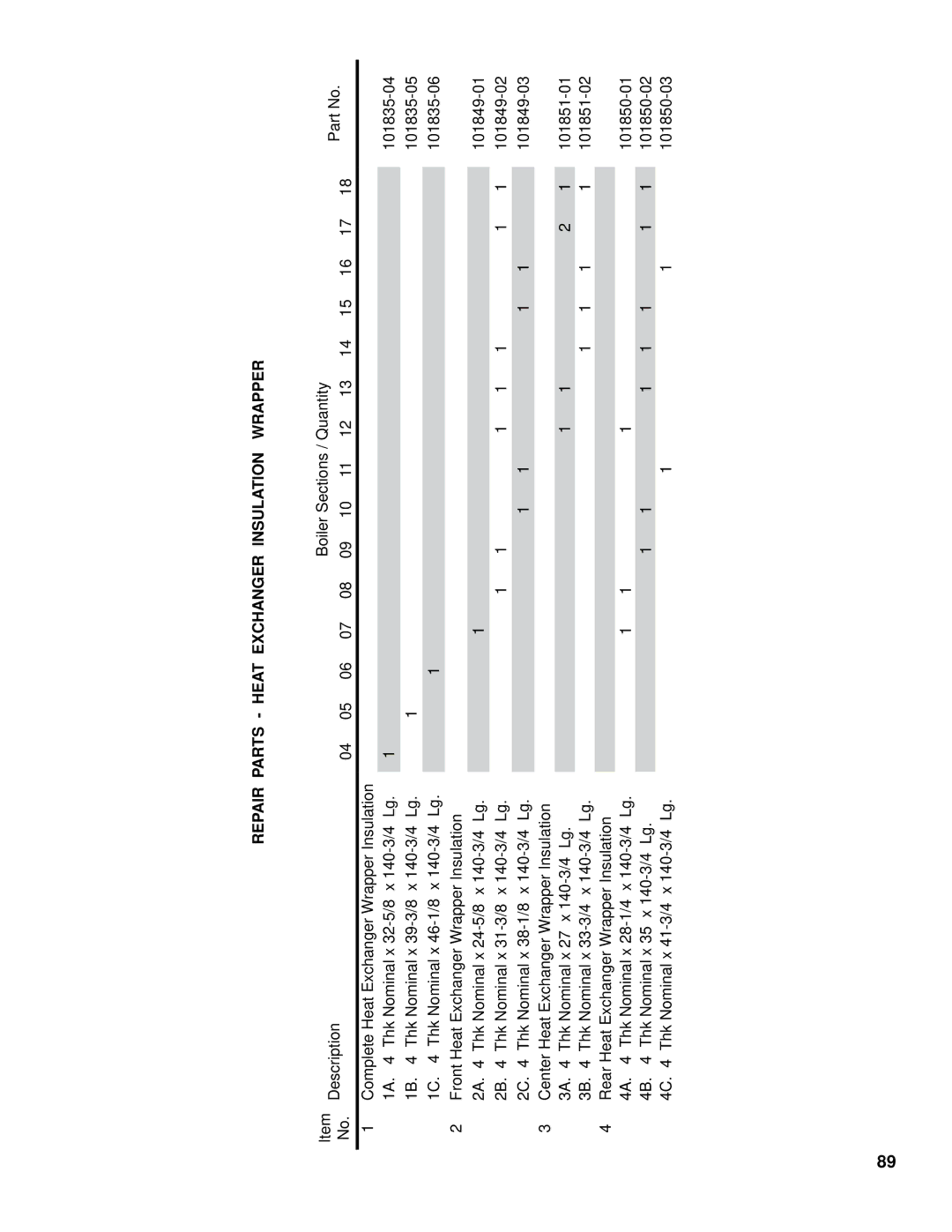 Burnham FM01FD00B manual Repair Parts Heat Exchanger Insulation Wrapper 