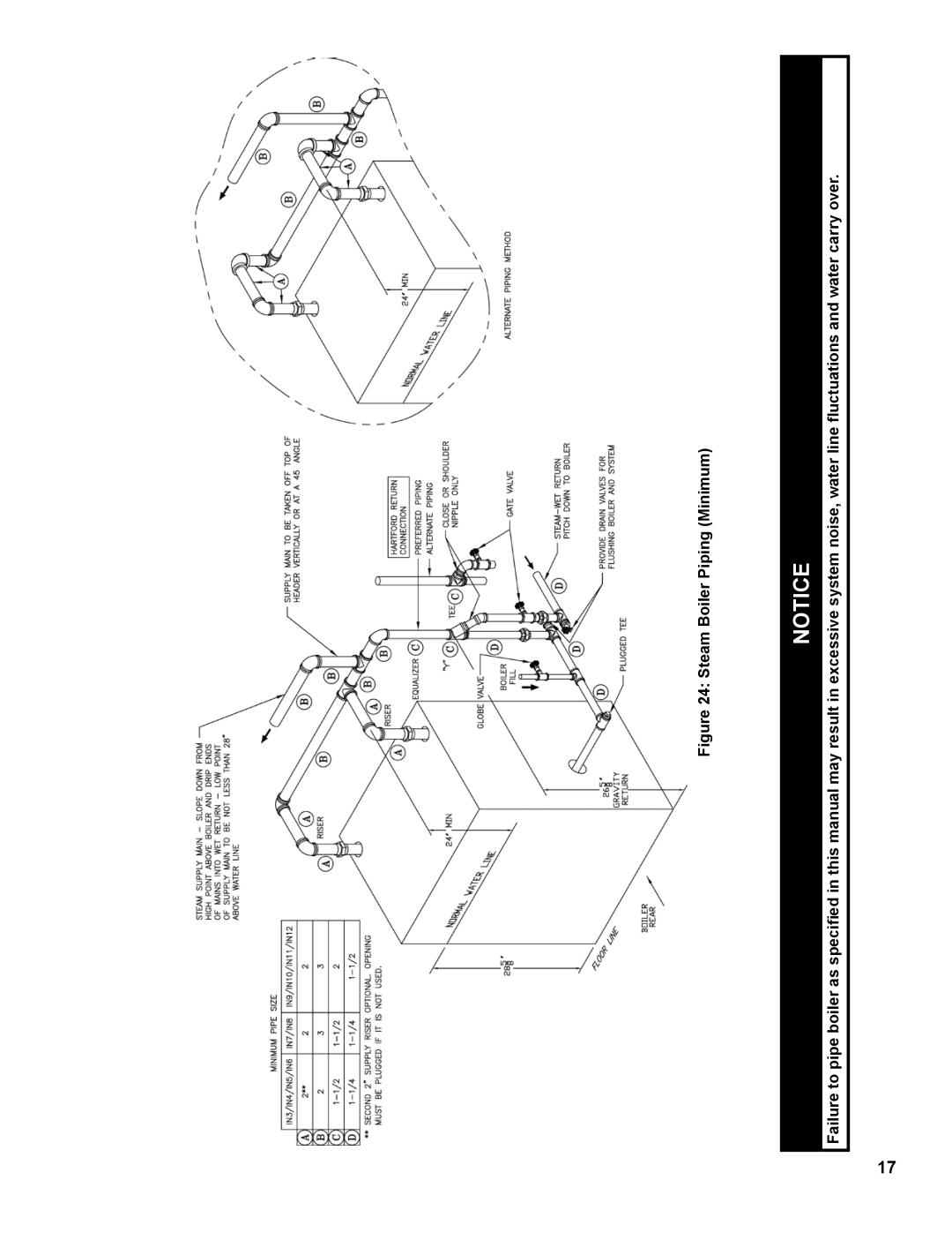 Burnham IN10 manual 