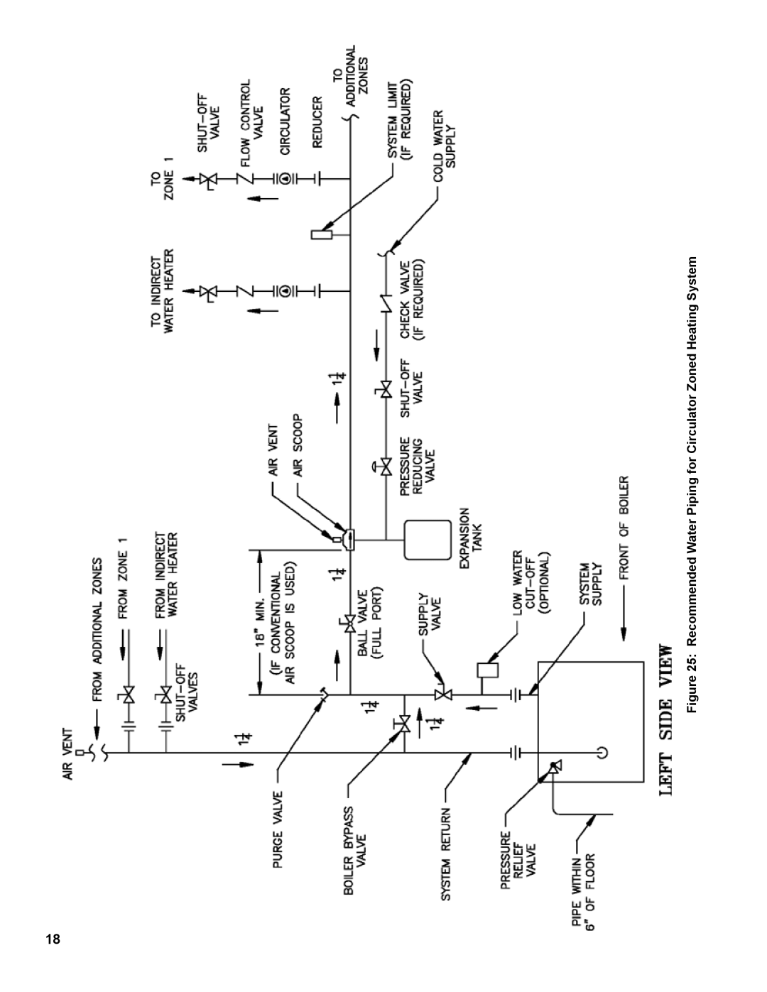 Burnham IN10 manual Recommended Water Piping for Circulator Zoned Heating System 