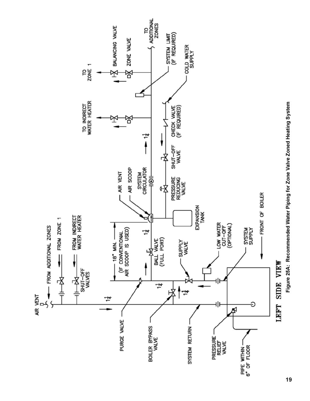 Burnham IN10 manual Recommended Water Piping for Zone Valve Zoned Heating System 