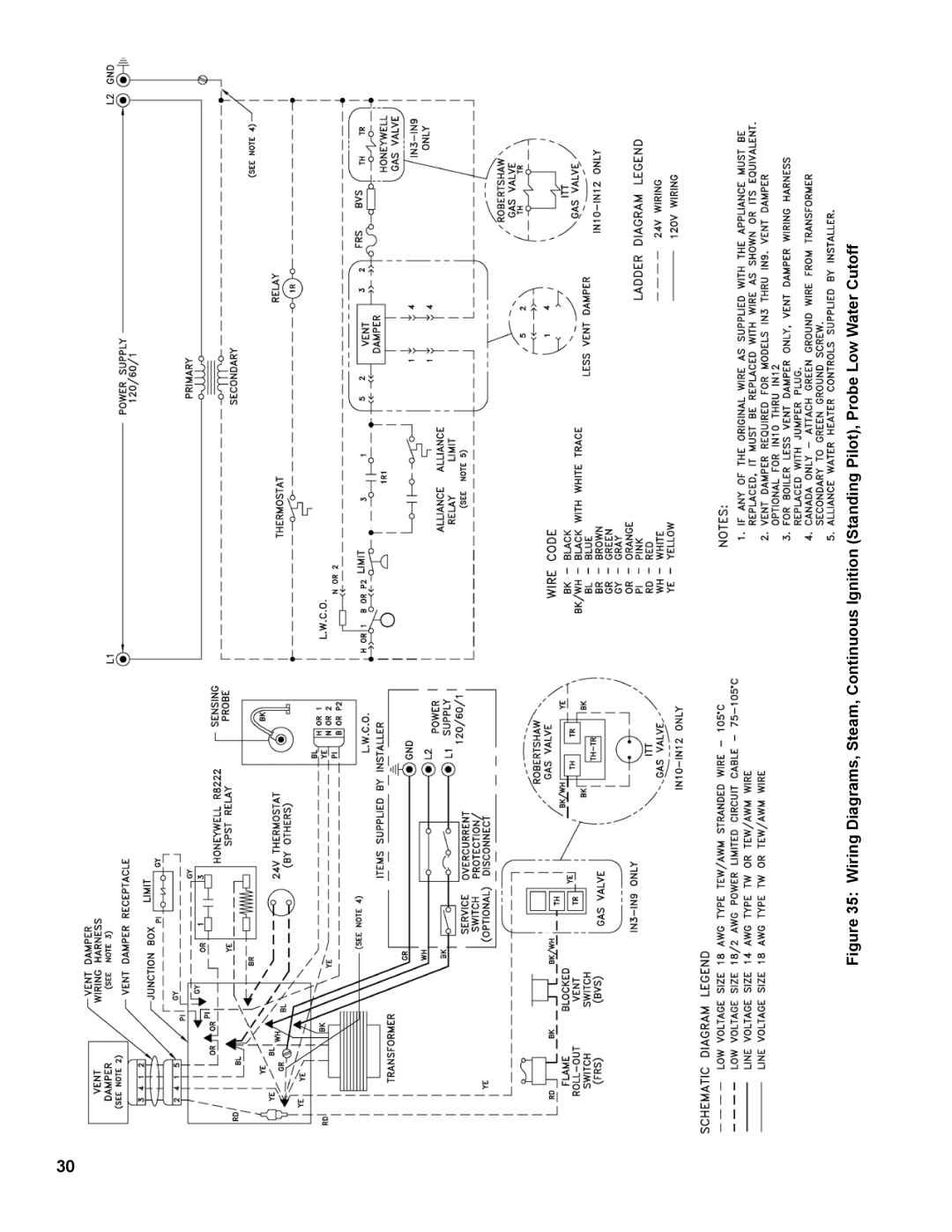 Burnham IN10 manual 