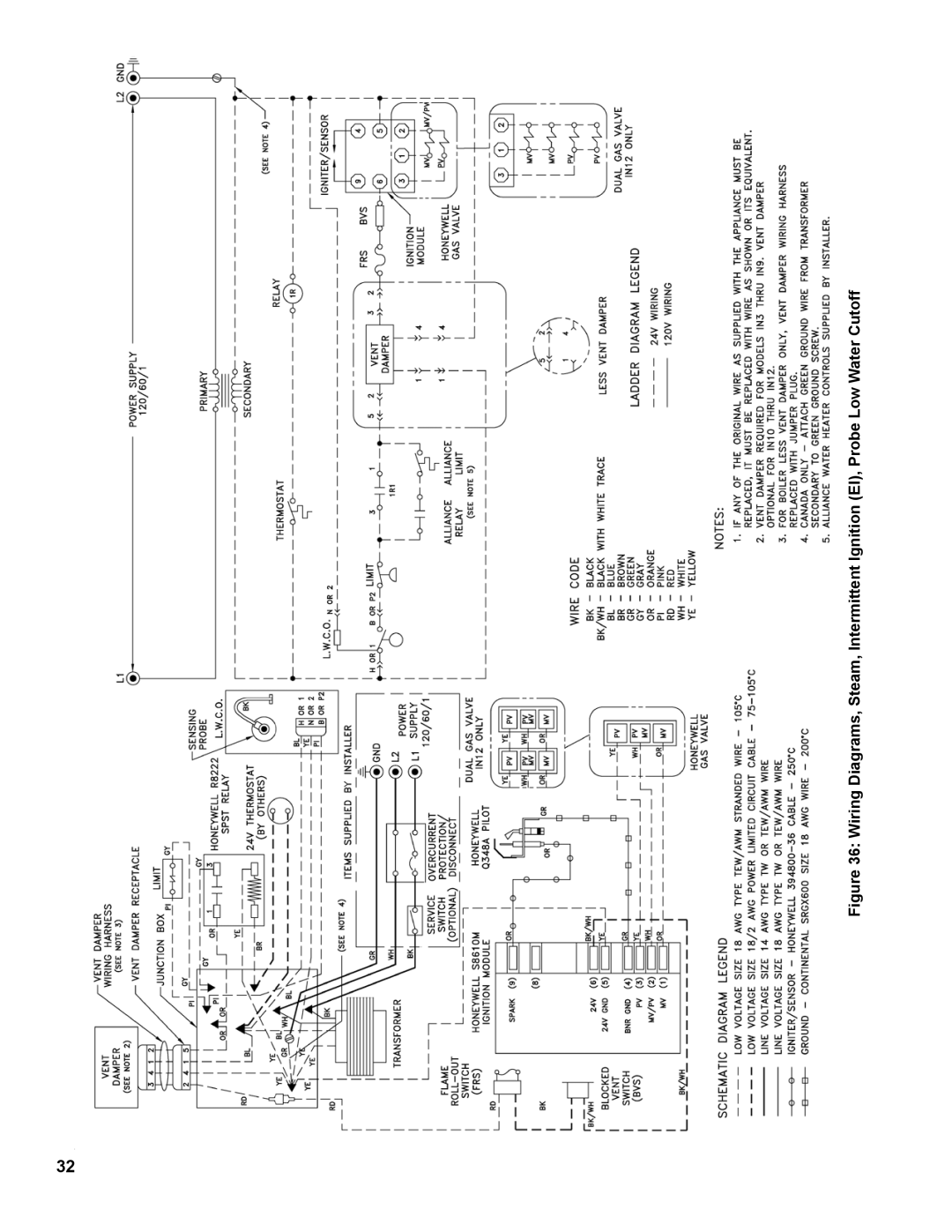 Burnham IN10 manual 