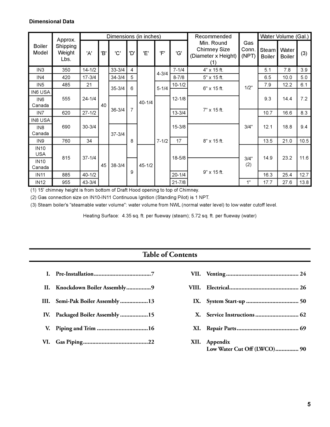 Burnham IN10 manual Table of Contents 