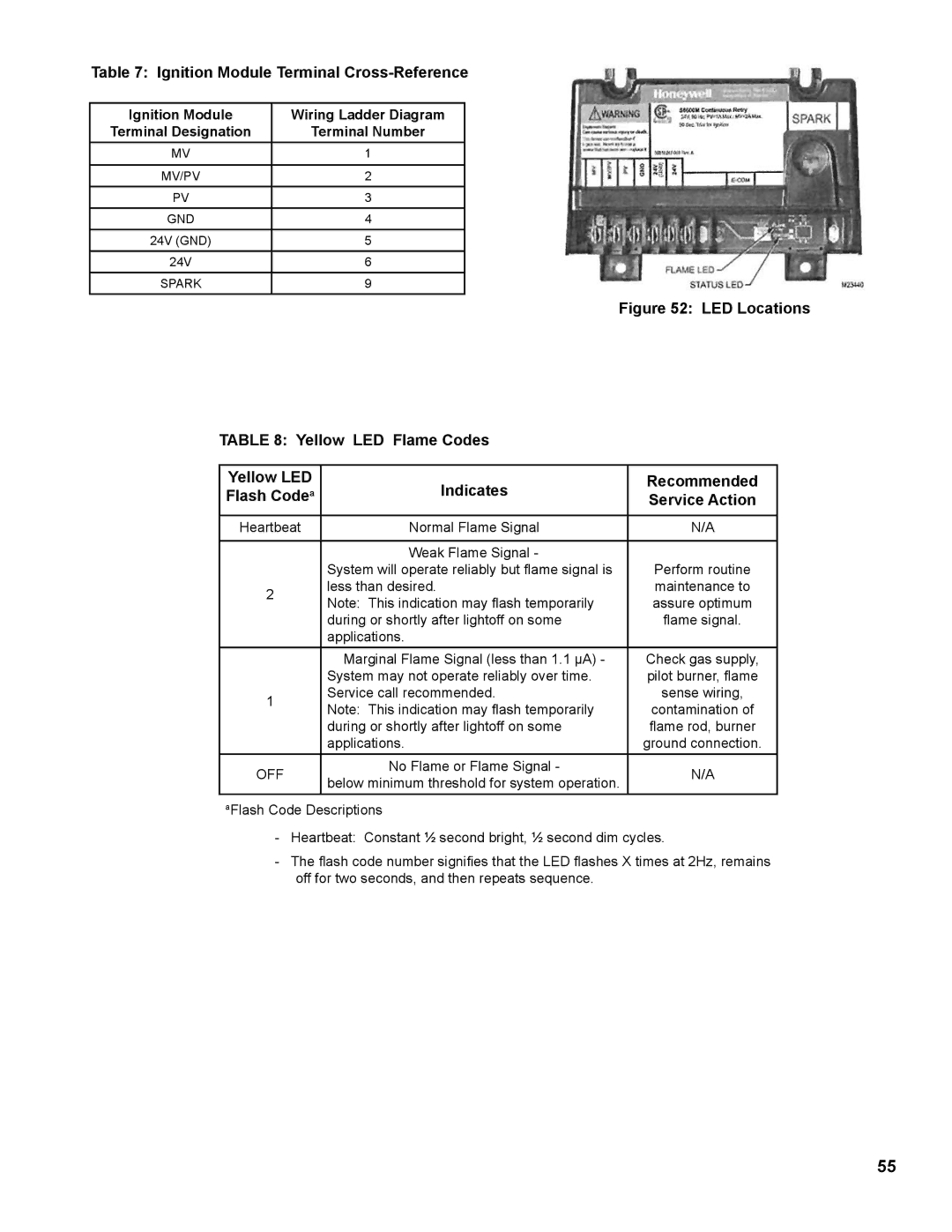 Burnham IN10 manual Ignition Module Terminal Cross-Reference, Ignition Module Wiring Ladder Diagram Terminal Designation 