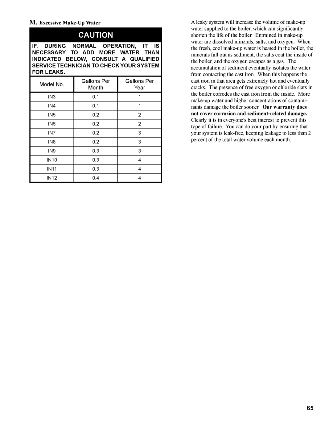 Burnham IN10 manual Excessive Make-Up Water, Model No Gallons Per Month Year 