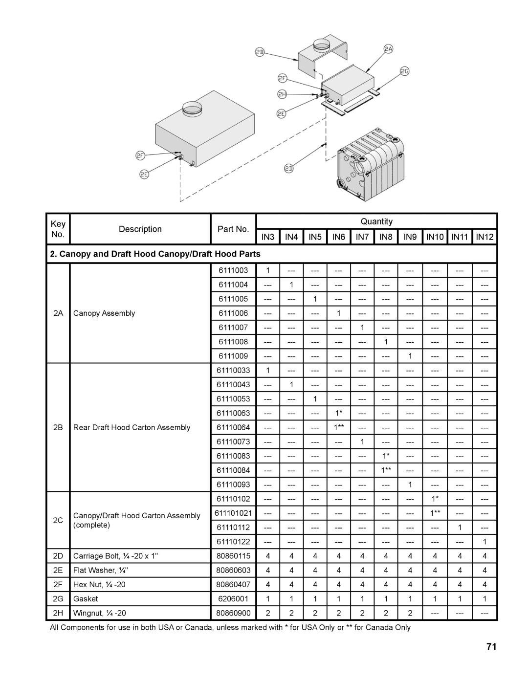 Burnham IN10 manual Canopy and Draft Hood Canopy/Draft Hood Parts 