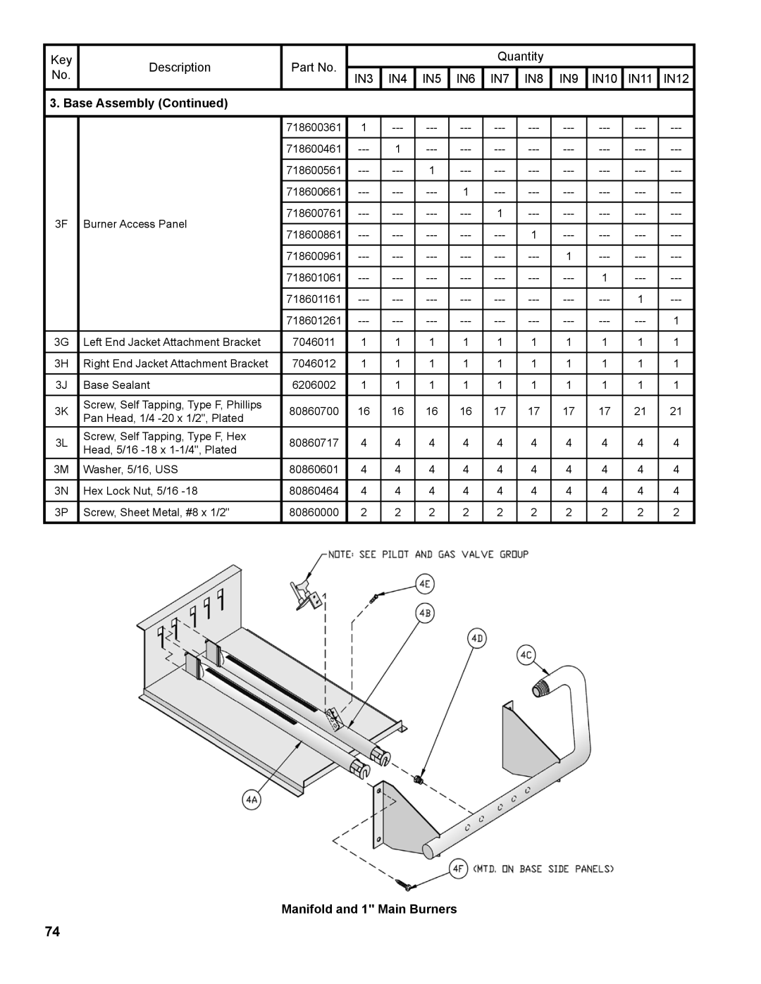 Burnham IN10 manual Manifold and 1 Main Burners 