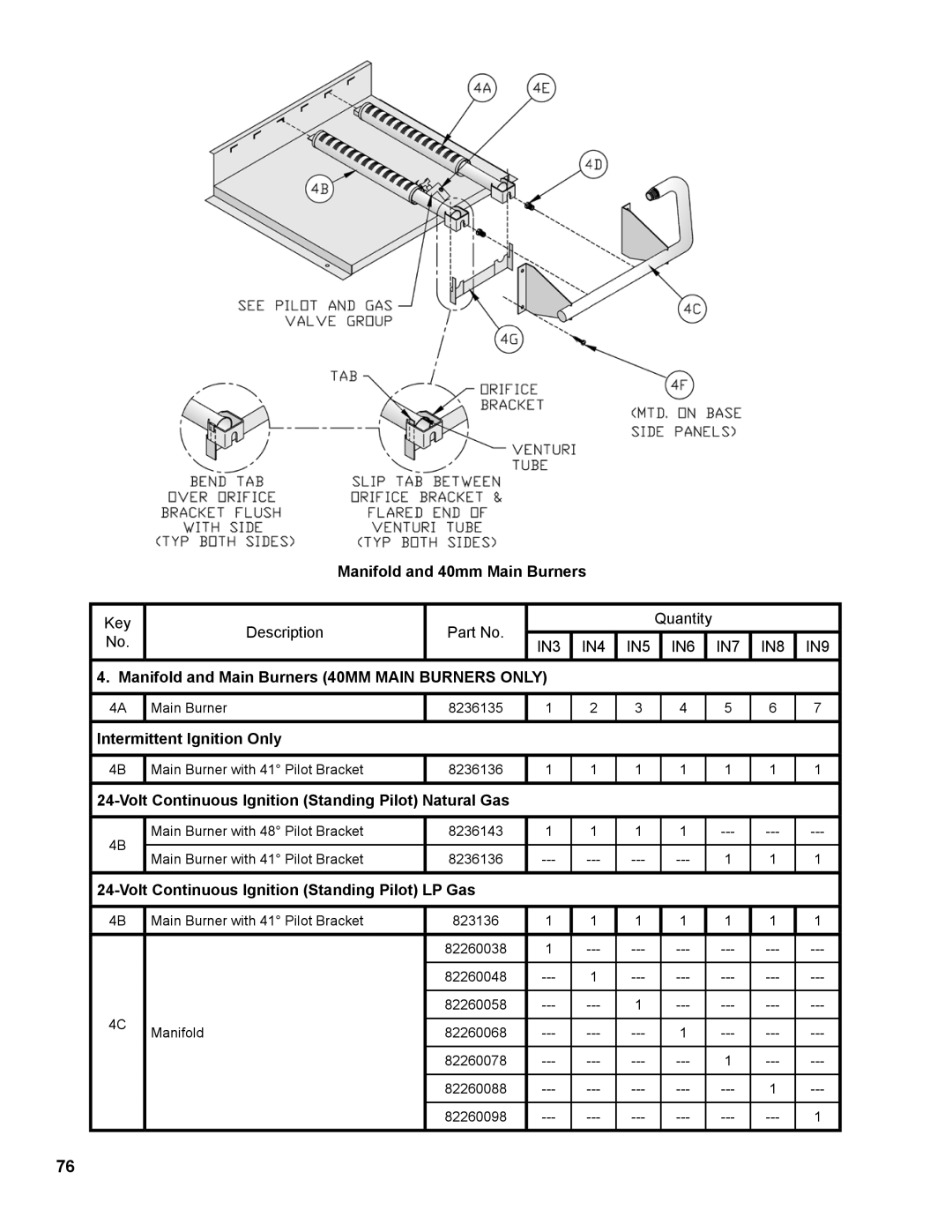 Burnham IN10 Manifold and 40mm Main Burners, Manifold and Main Burners 40MM Main Burners only, Intermittent Ignition Only 