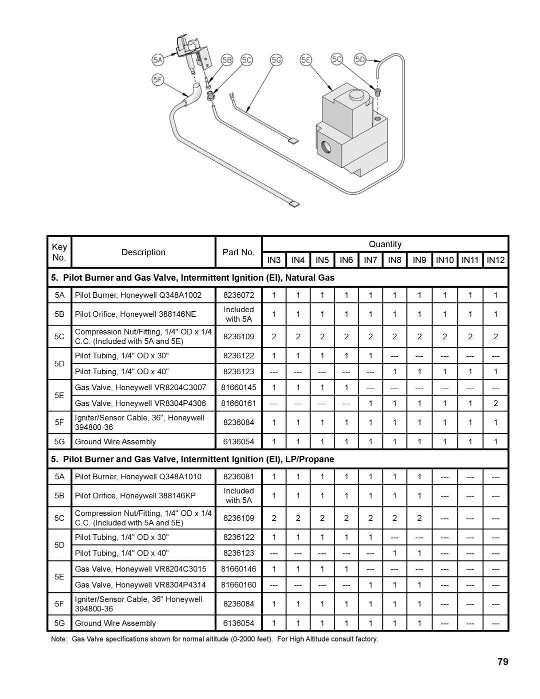 Burnham IN10 manual Pilot Burner, Honeywell Q348A1002 