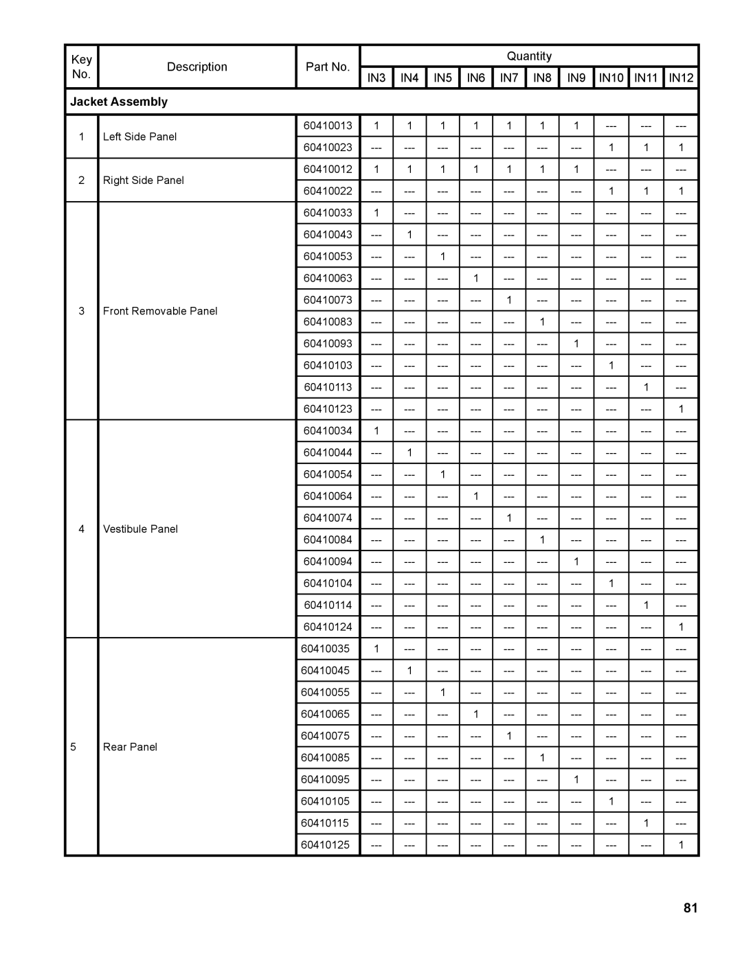 Burnham IN10 manual Jacket Assembly 