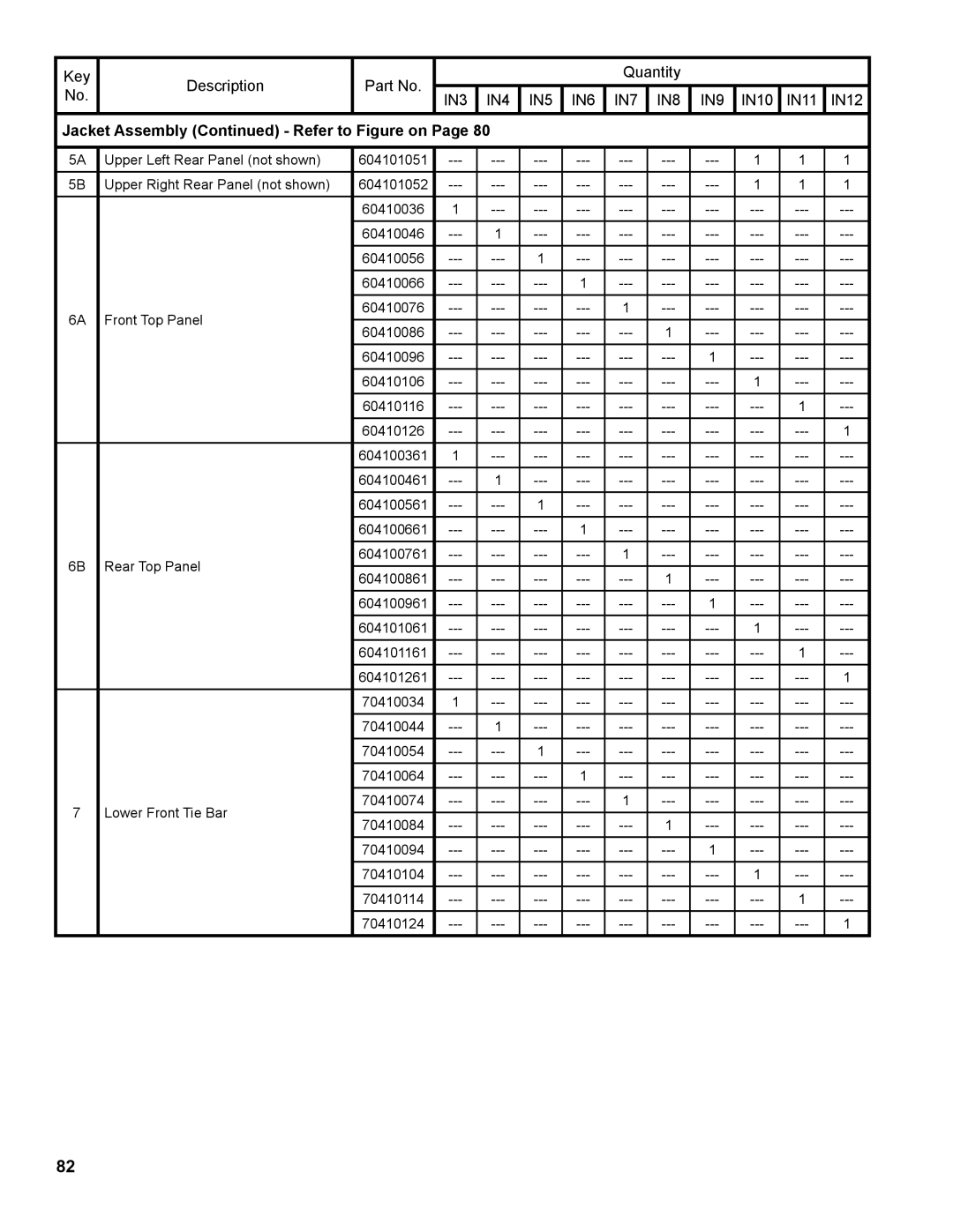 Burnham IN10 manual Jacket Assembly Refer to Figure on, Front Top Panel 