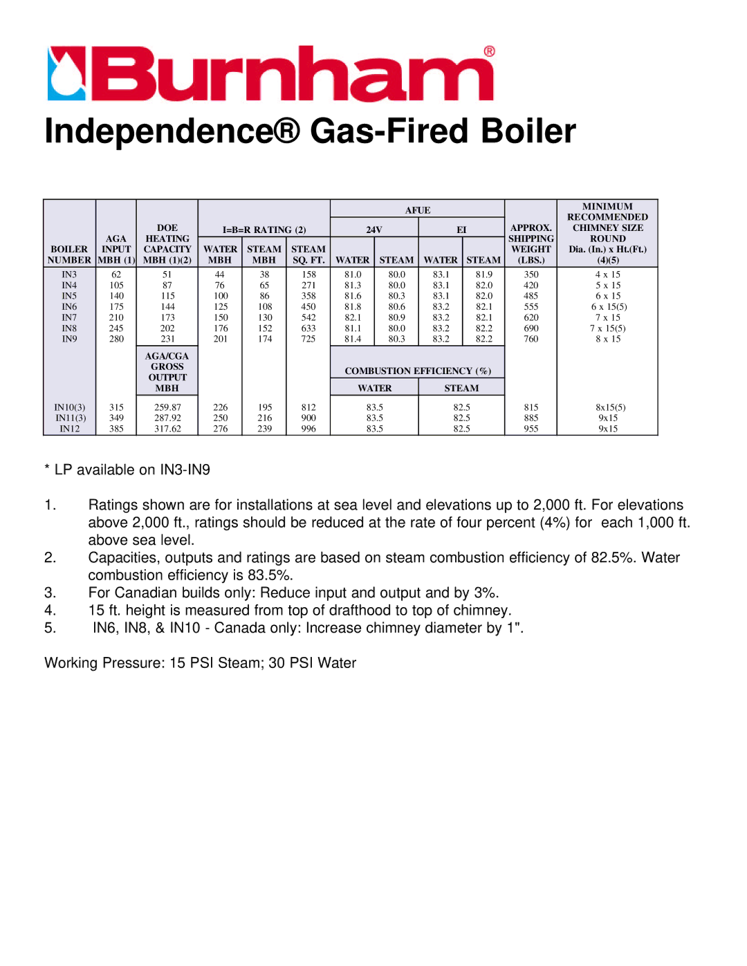 Burnham IN4, IN8, IN7, IN12, IN5, IN9, IN10(3), IN3, IN11(3) manual Independence Gas-Fired Boiler 