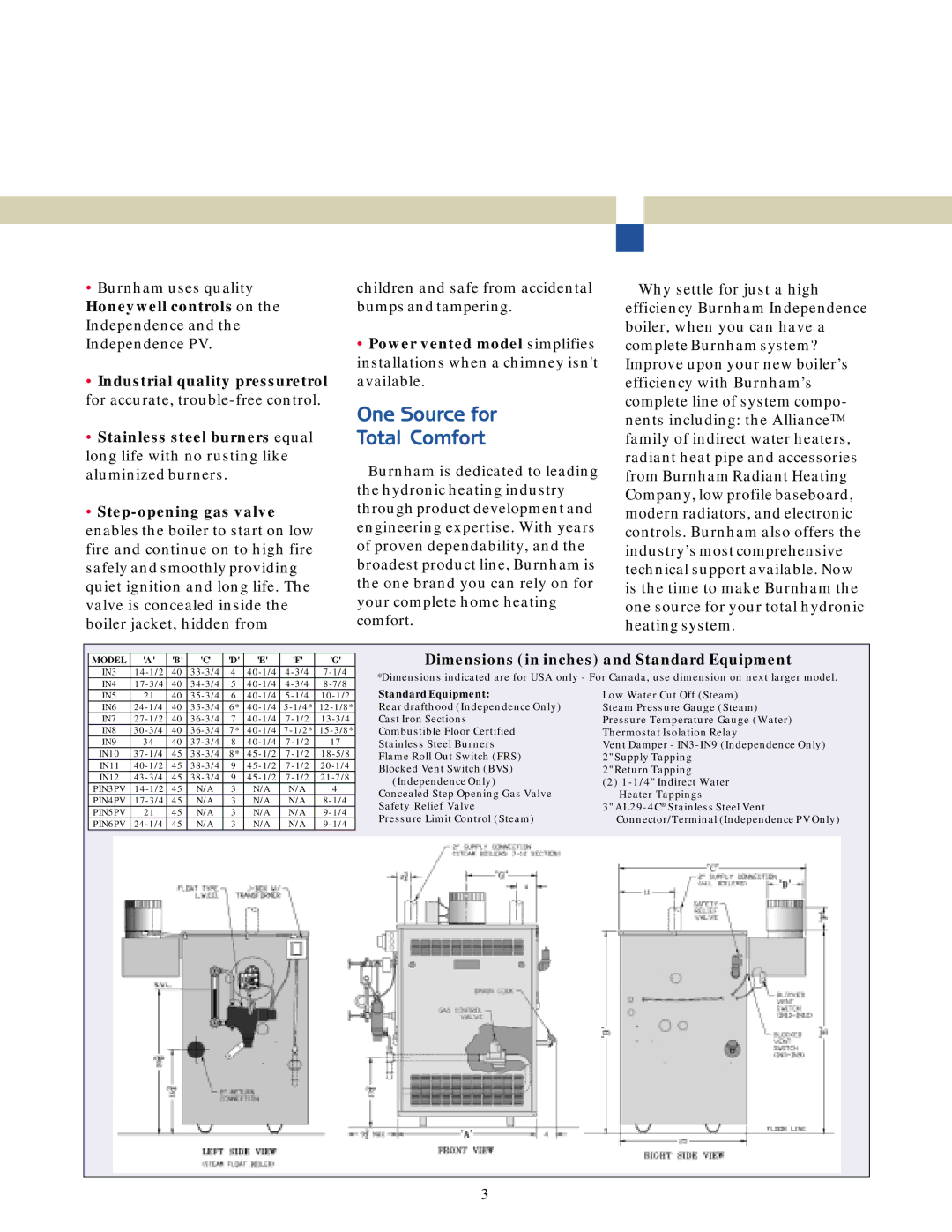 Burnham Independence PV manual One Source for Total Comfort, Dimensions in inches and Standard Equipment 