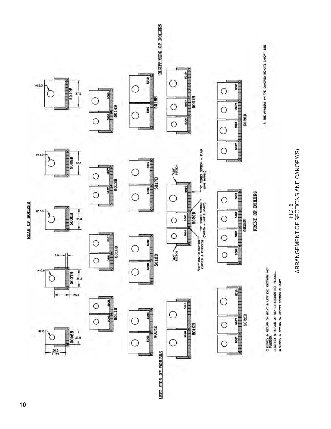 Burnham K50 manual Arrangement of Sections and Canopys 