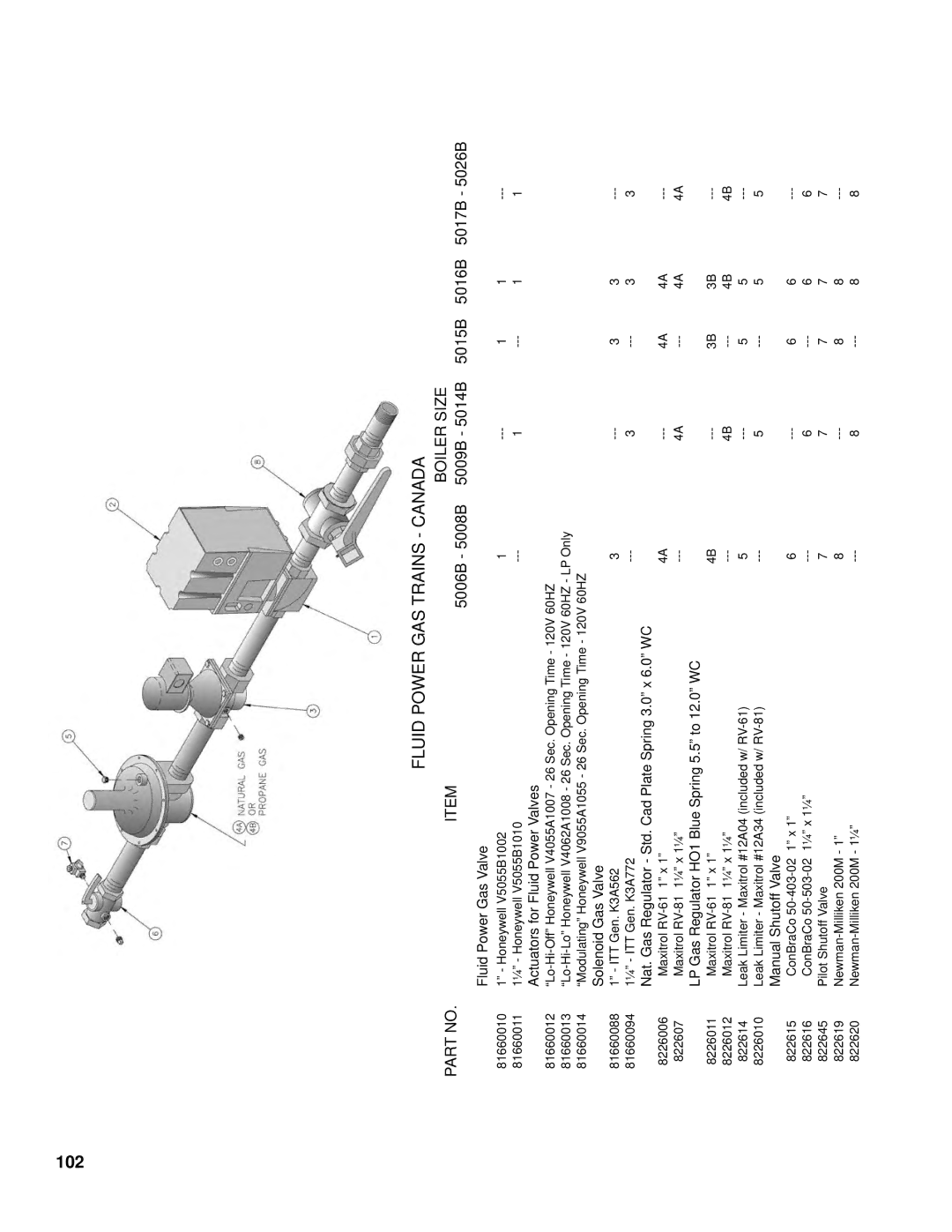 Burnham K50 manual 102, Fluid Power GAS Trains Canada 