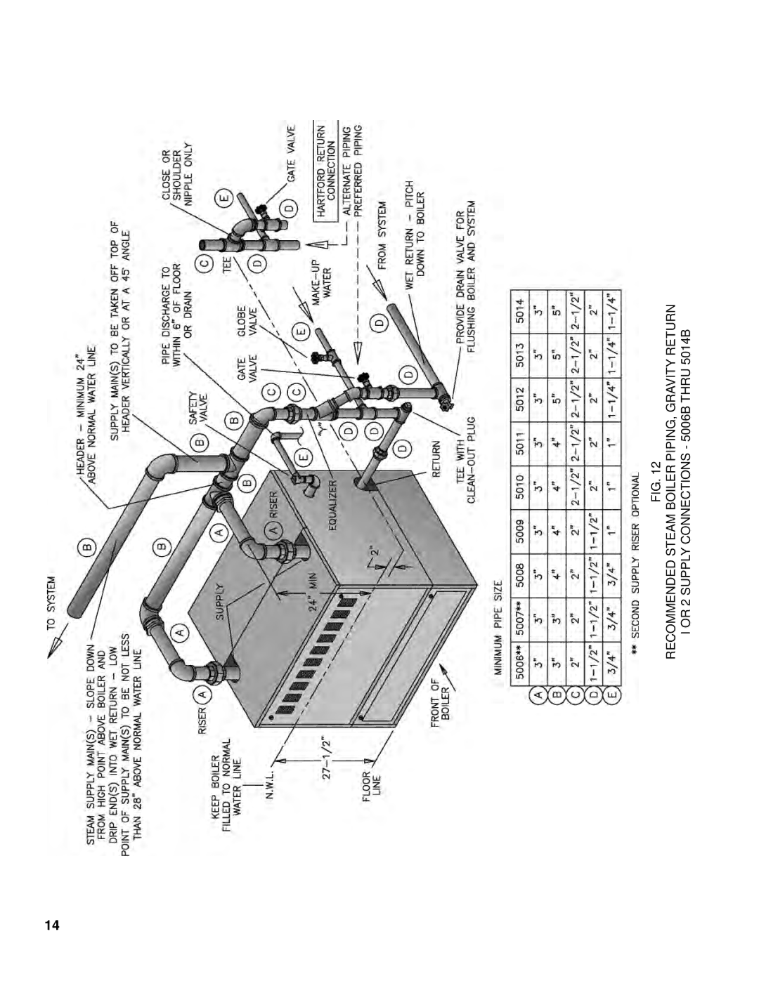 Burnham K50 manual 