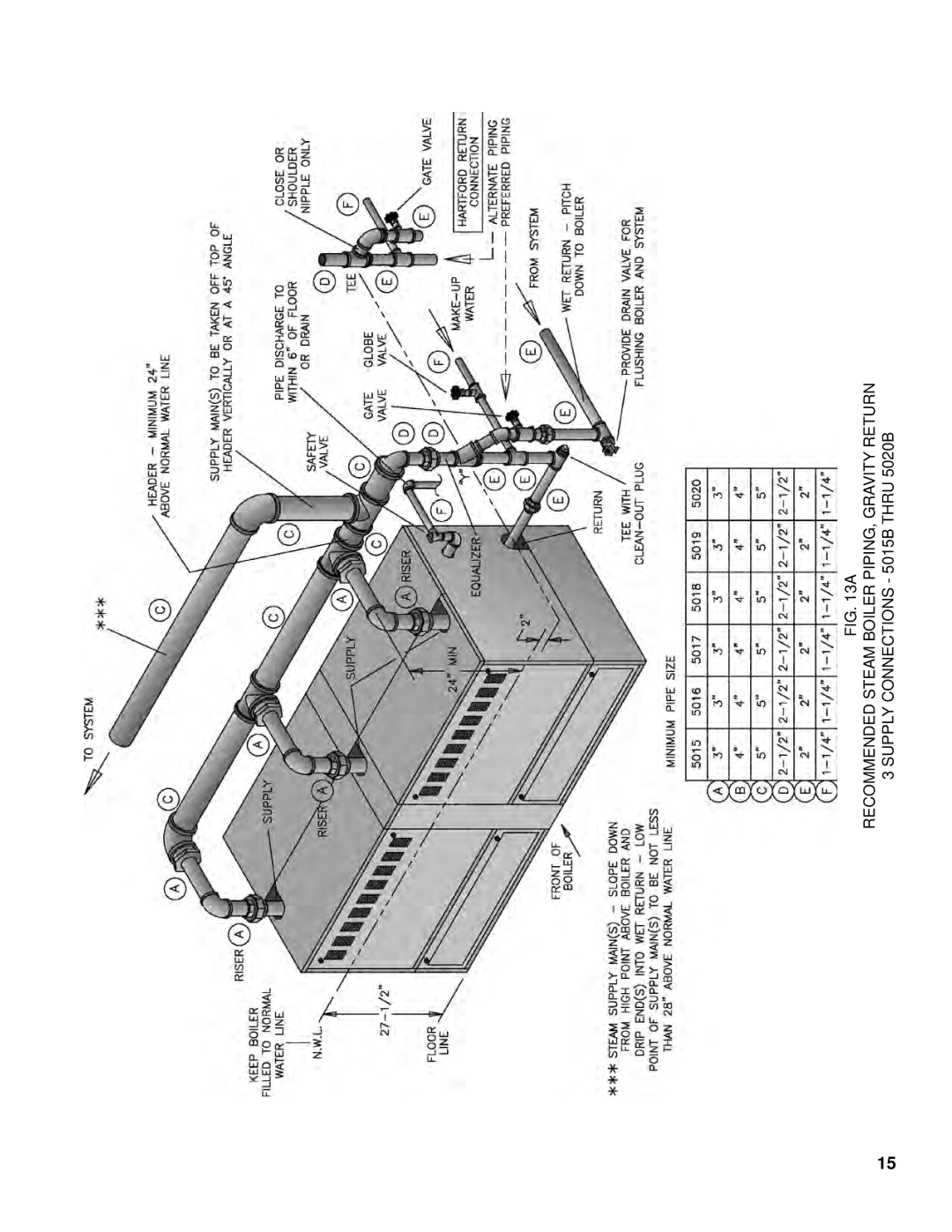 Burnham K50 manual 