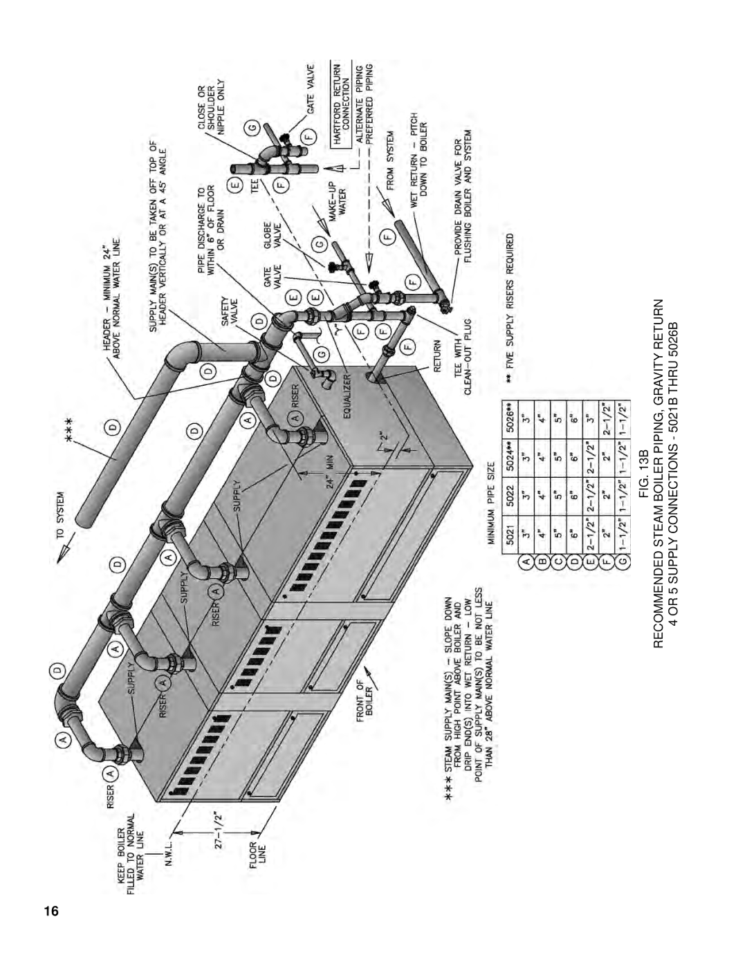 Burnham K50 manual 