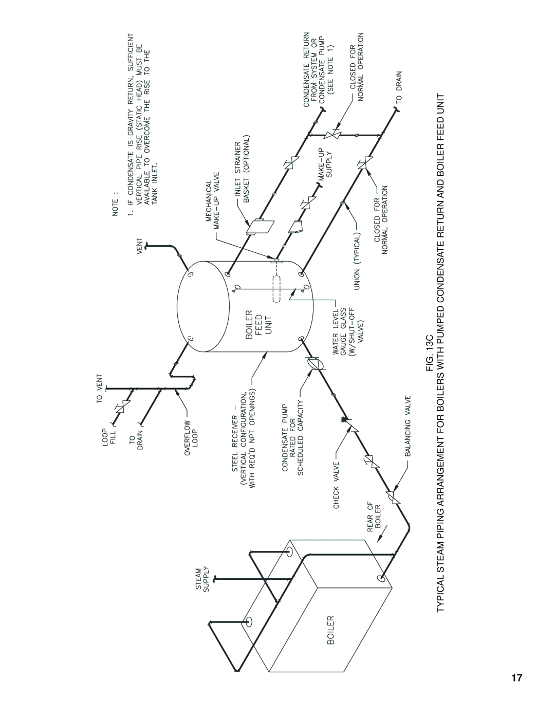 Burnham K50 manual 