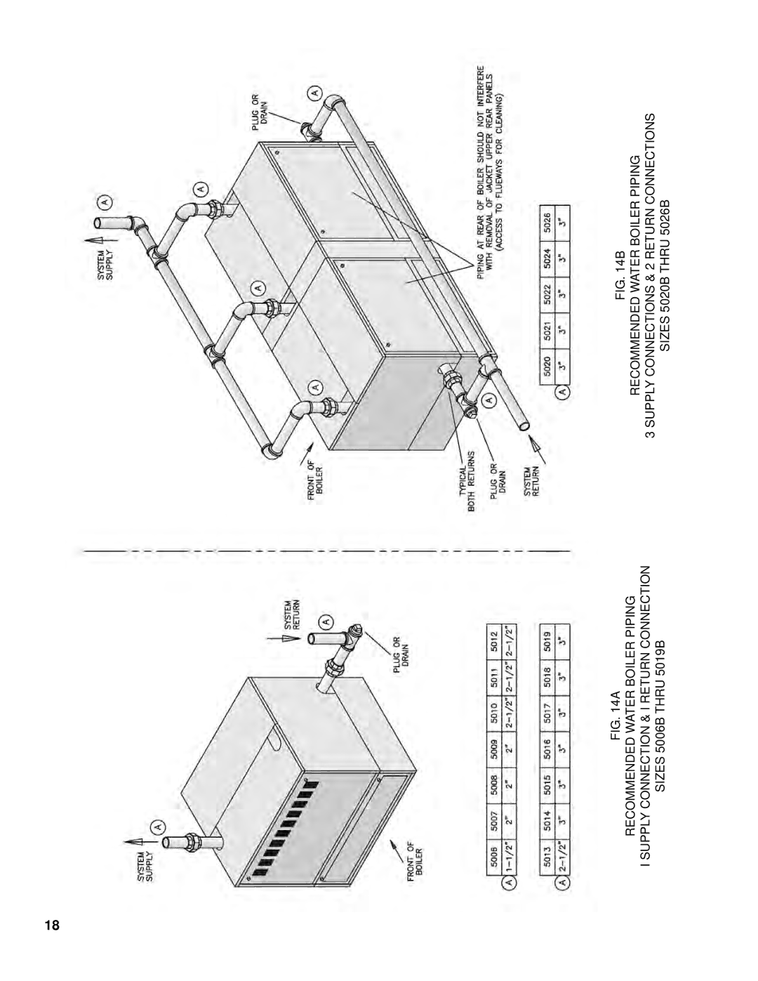 Burnham K50 manual Recommended Water Boiler Piping, Supply Connection & I Return Connection, Sizes 5006B Thru 5019B 