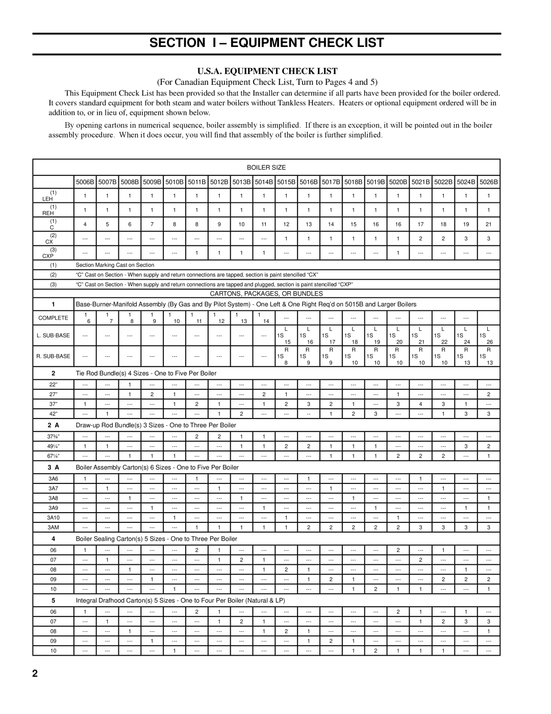 Burnham K50 manual Section I Equipment Check List 