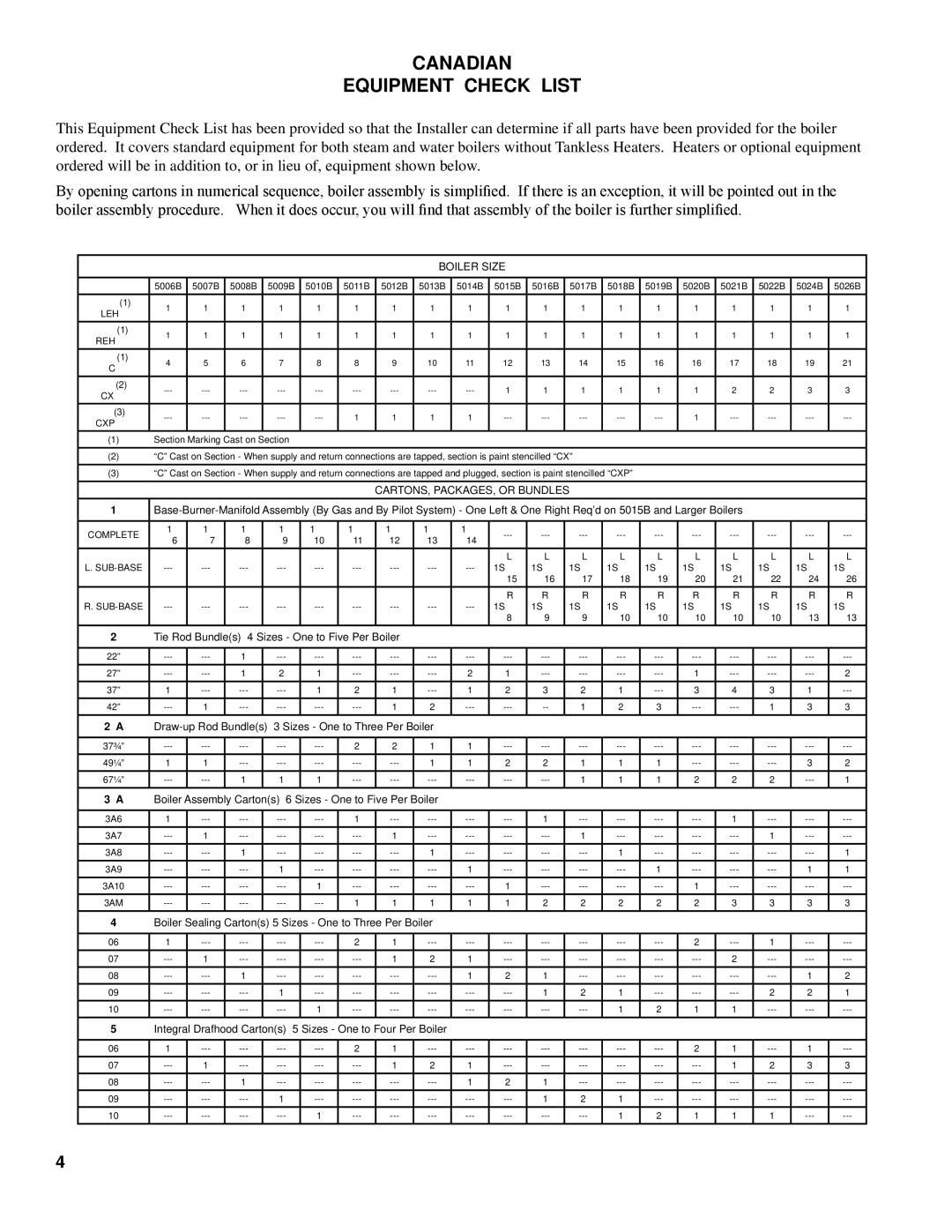 Burnham K50 manual Canadian Equipment Check List 