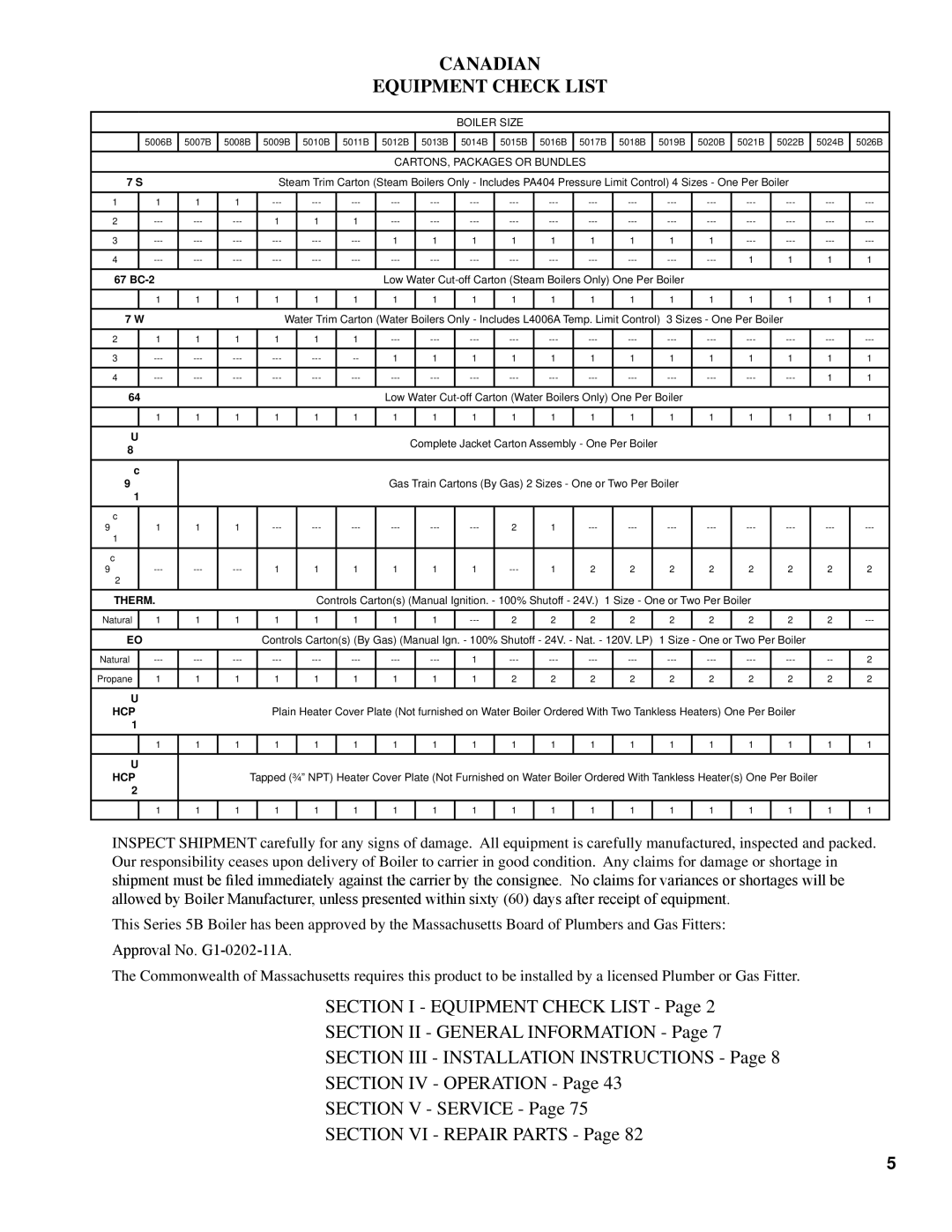 Burnham K50 manual Canadian Equipment Check List 