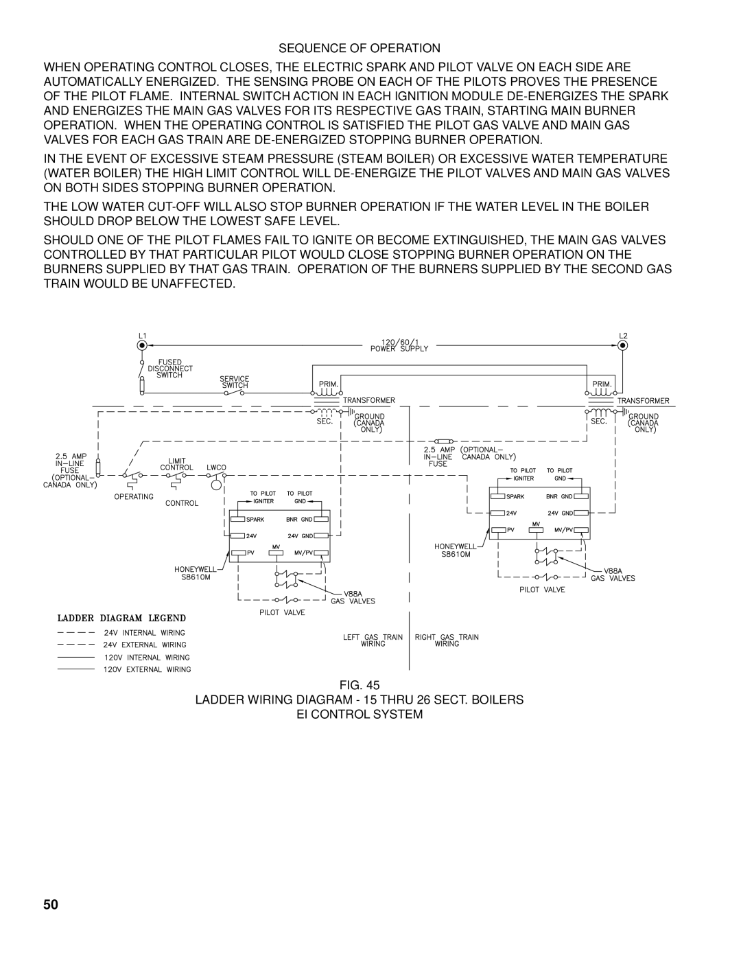 Burnham K50 manual Sequence of Operation 