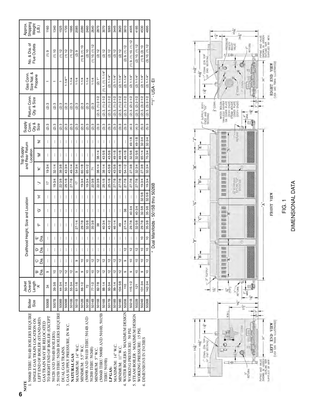 Burnham K50 manual Dimensional Data, Natural GAS Maximum 14 W.C. Minimum 5.5 W.C 