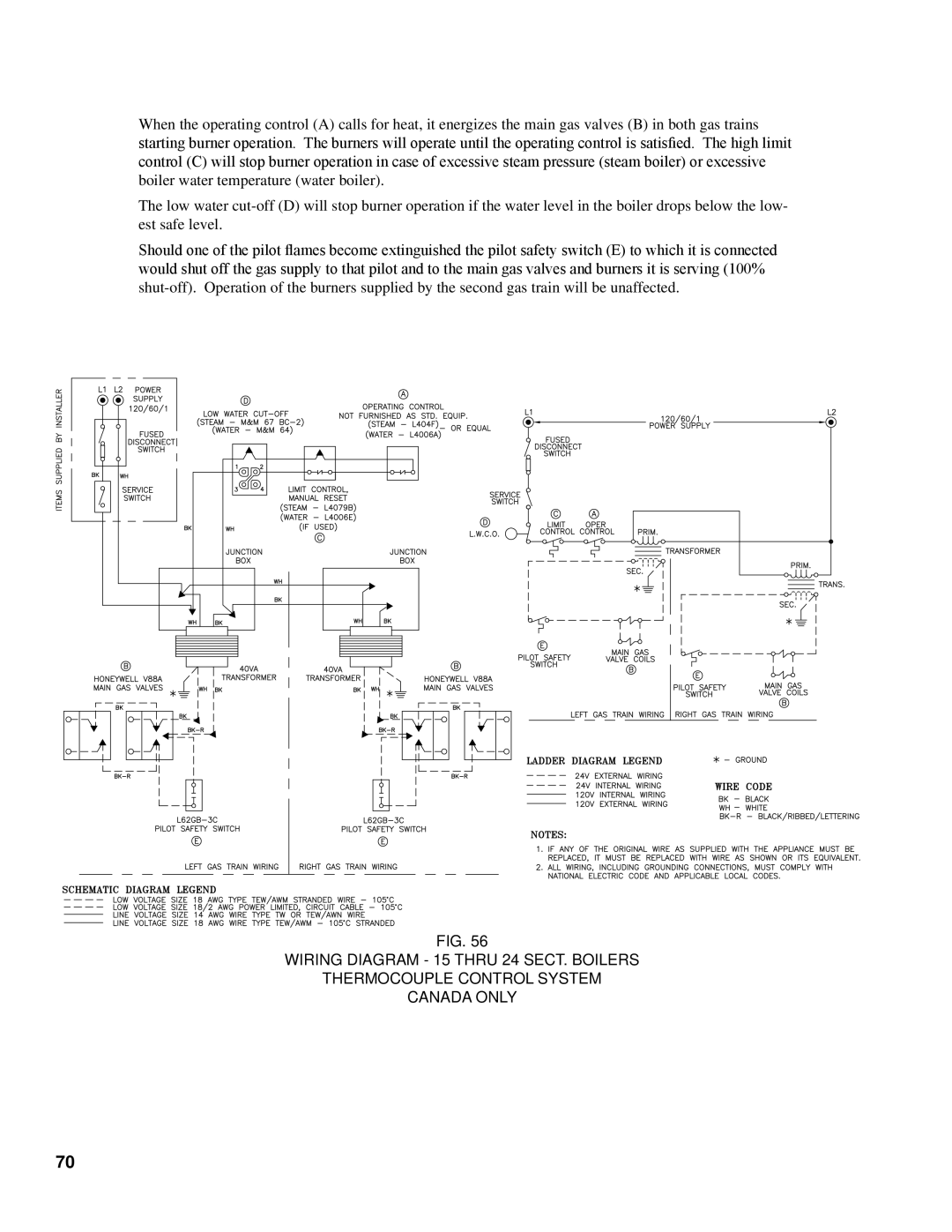 Burnham K50 manual 