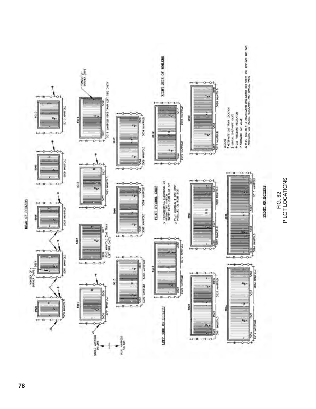 Burnham K50 manual Pilot Locations 