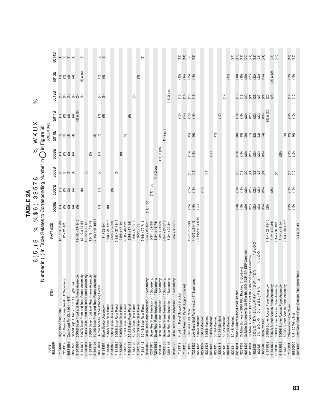 Burnham K50 manual Series 5B Base Parts 5006B thru 5014B, Number in in Table Relates to Corresponding Number 