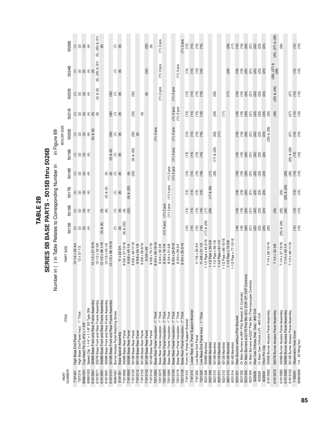 Burnham K50 manual Series 5B Base Parts 5015B thru 5026B, 5015B 5016B 5017B 5018B 5019B 5020B 5021B 5022B 5024B 5026B 