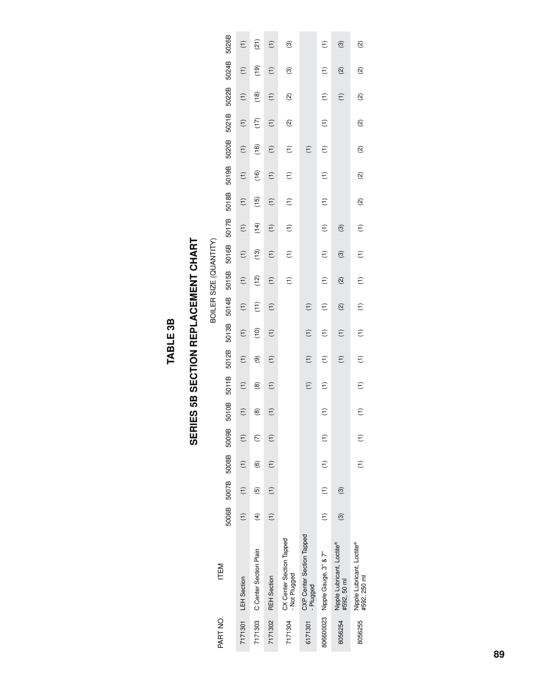 Burnham K50 manual Series 5B Section Replacement Chart 