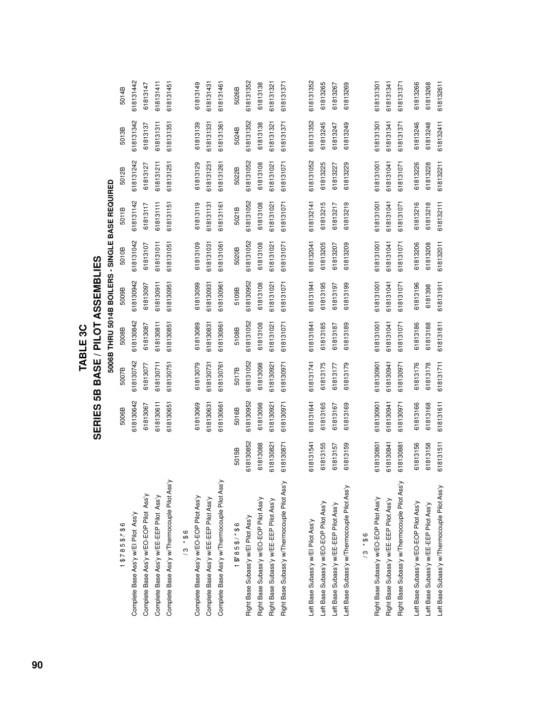 Burnham K50 manual Series 5B Base / Pilot Assemblies 