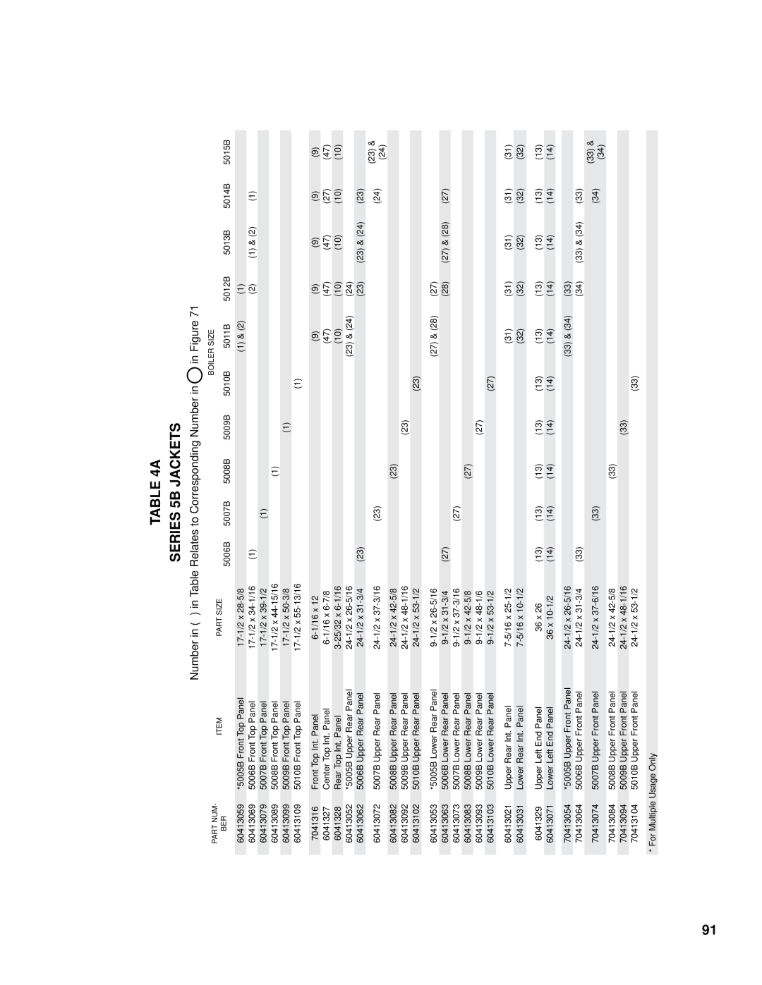 Burnham K50 manual Series 5B Jackets 