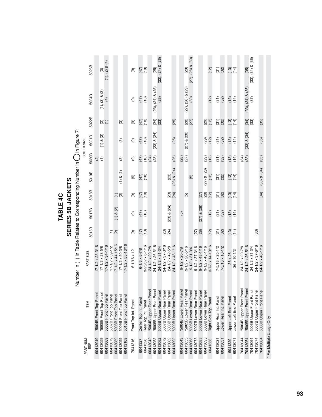 Burnham K50 manual 2 x 20-7/8 