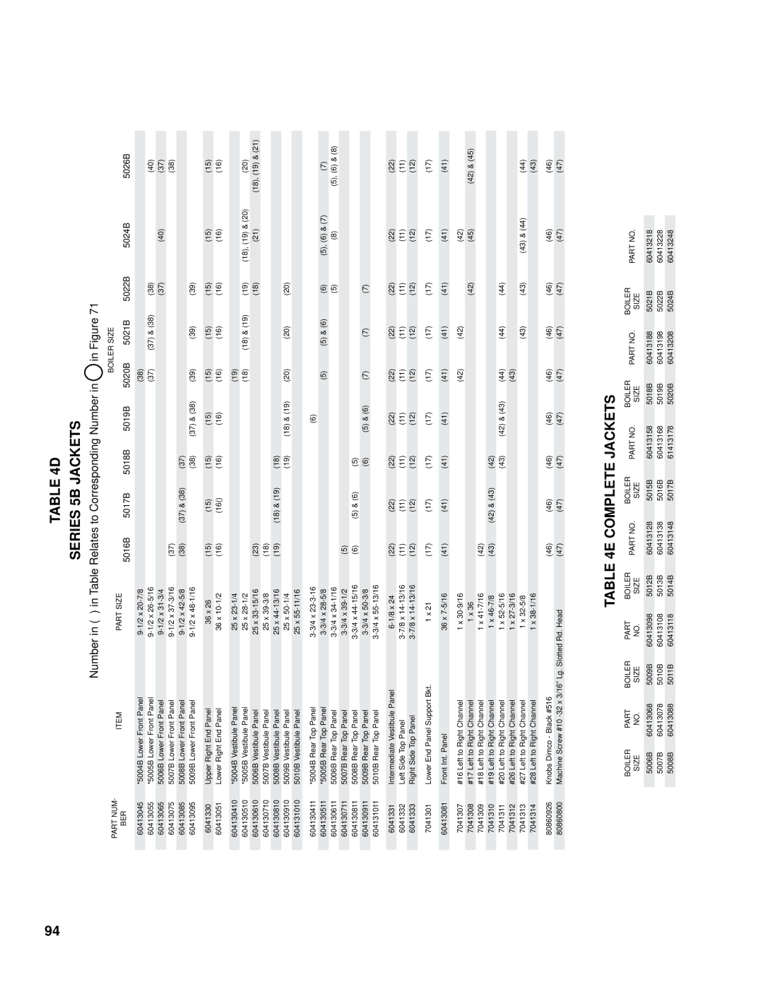 Burnham K50 manual Complete Jackets 