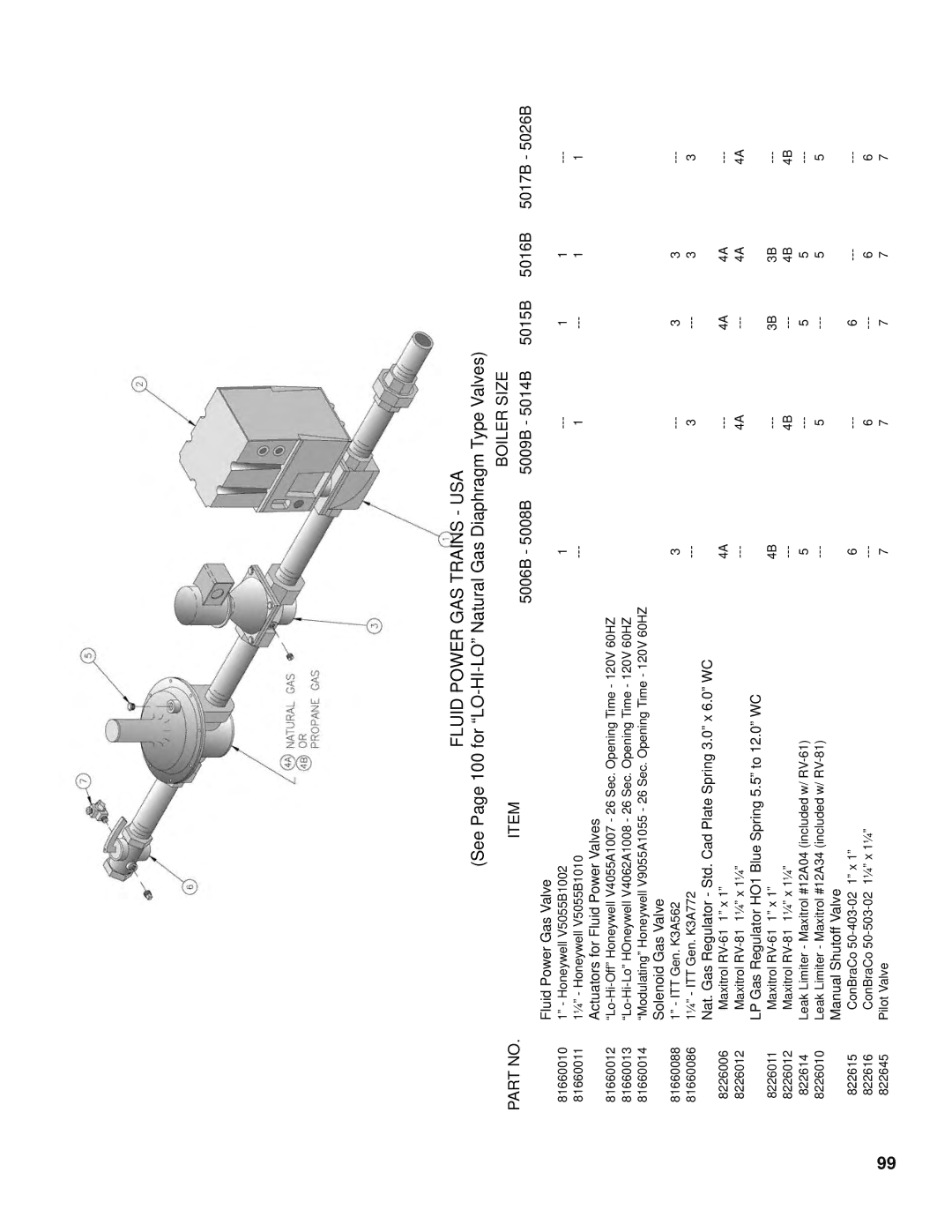 Burnham K50 manual Fluid Power GAS Trains USA 