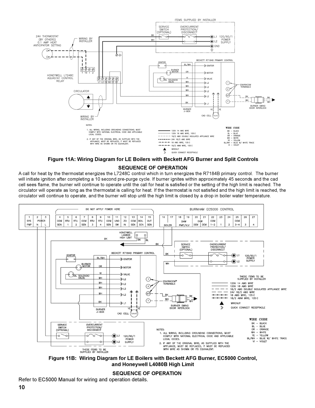 Burnham L7248 manual Sequence of Operation 