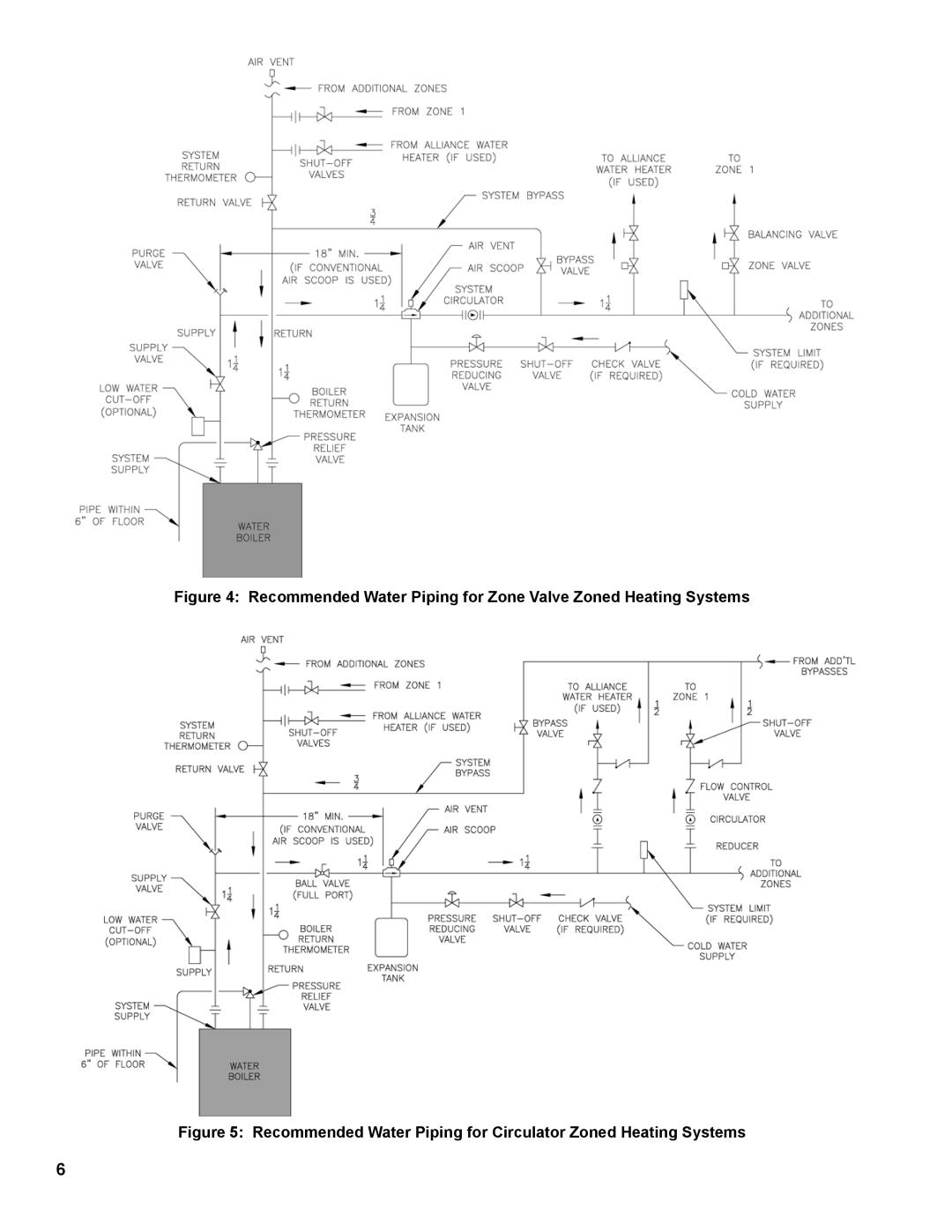 Burnham L7248 manual 